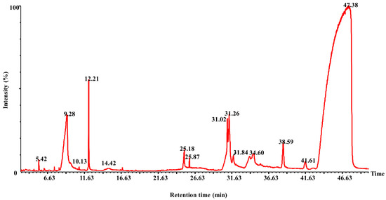 Molecules Free Full Text Evaluating the Aphrodisiac Potential