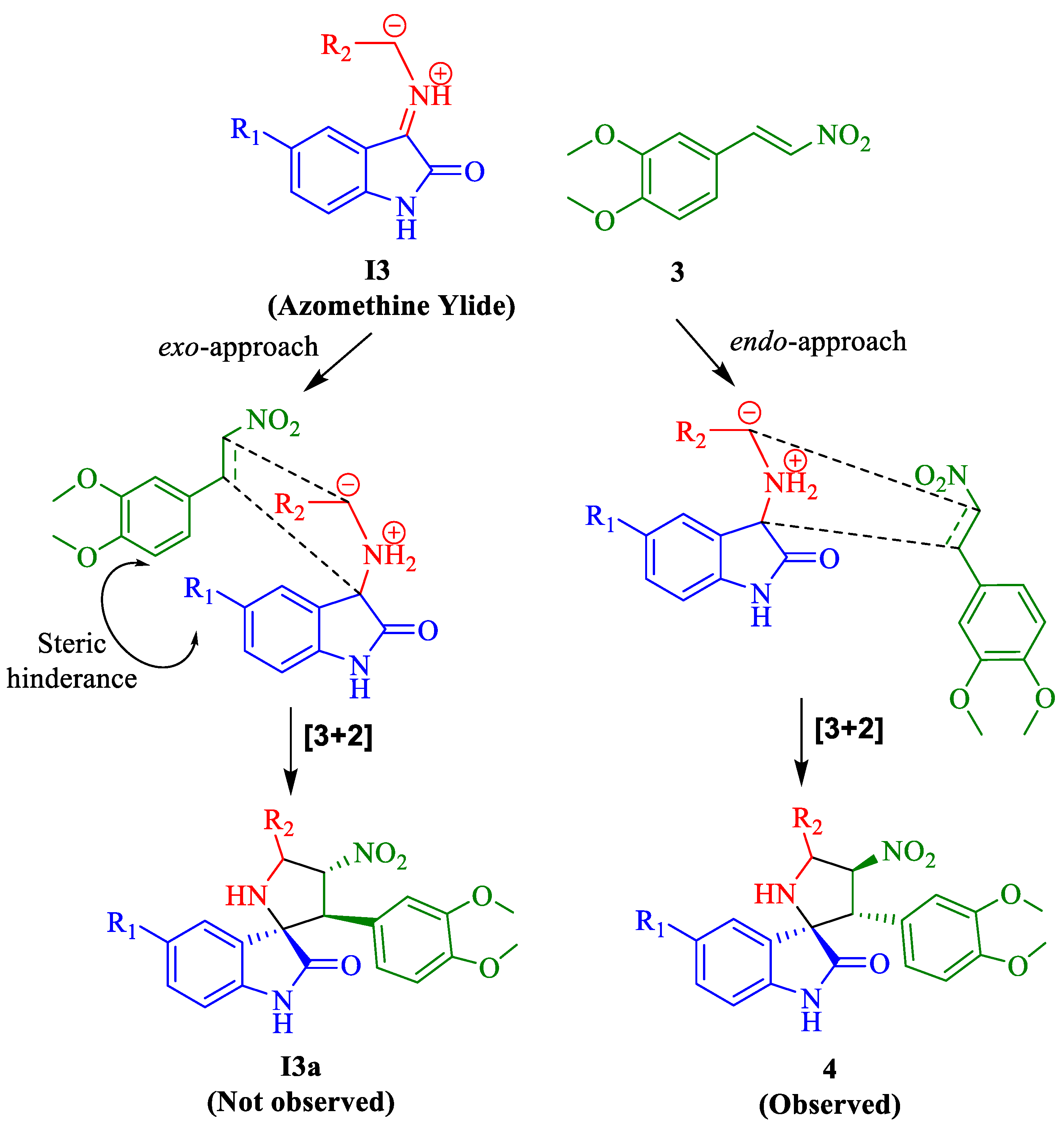 PDF) Novel one-pot synthesis of a library of 2-aryloxy- 1,4