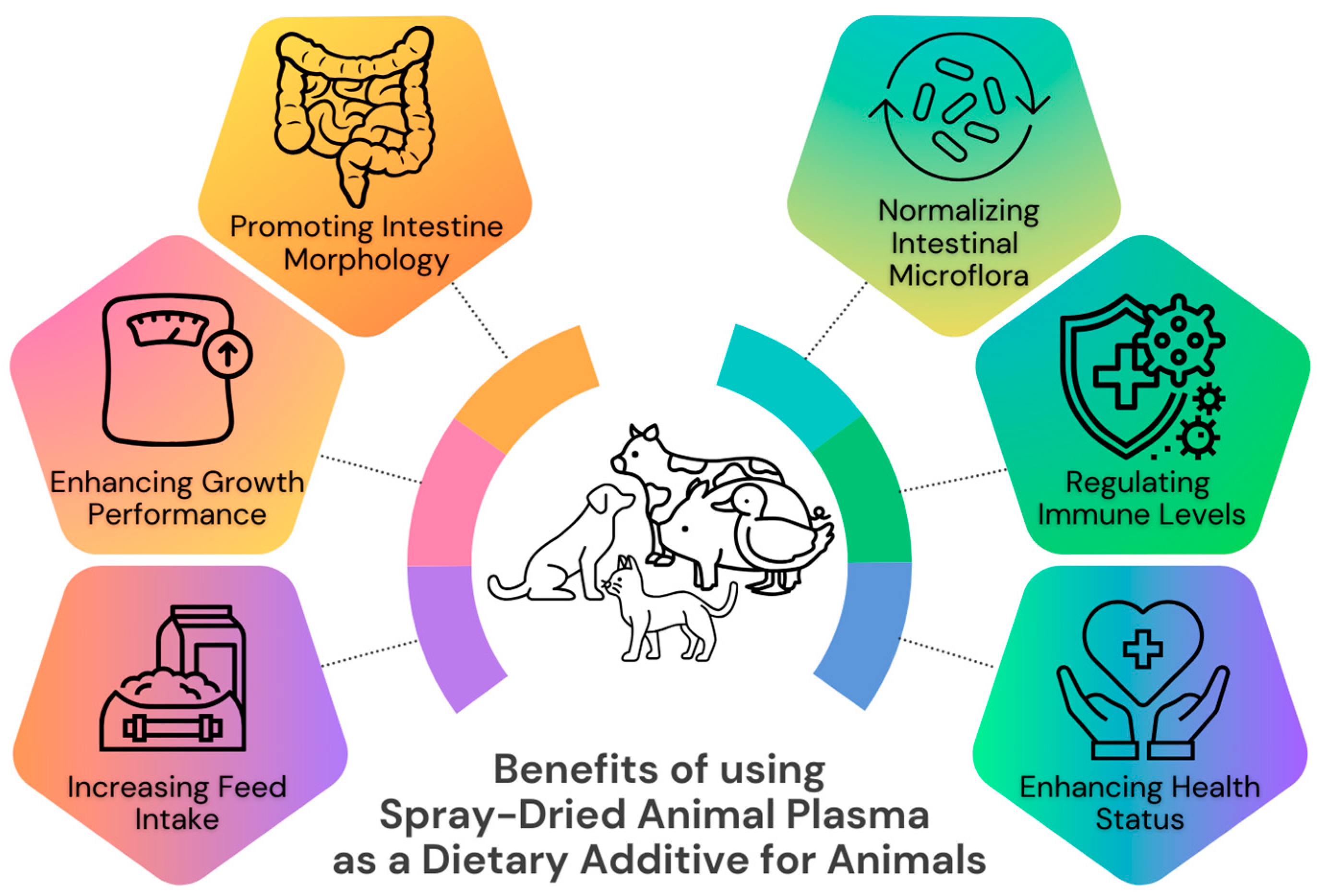 Molecules Free Full Text Comparative Analysis of Spray Dried