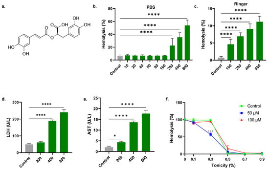 Materials Free Full Text Hemolysis Inspired Highly Sensitive