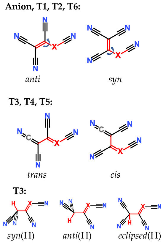 Molecules  December-2 2023 - Browse Articles