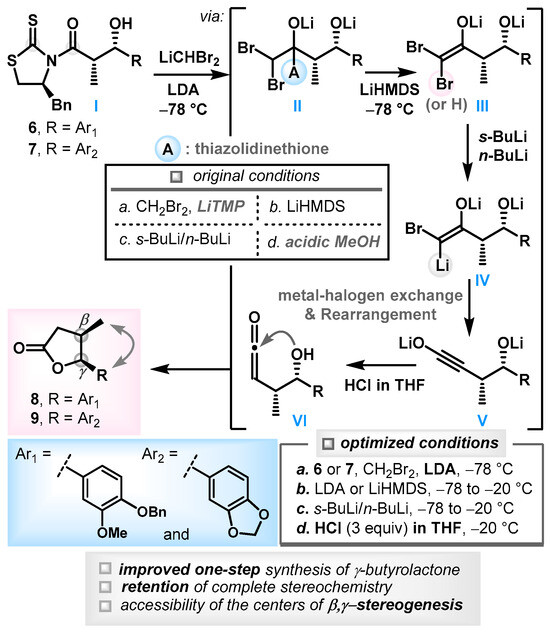 Molecules, Free Full-Text, bioéthanol 