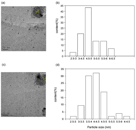 Molecules | Free Full-Text | Microwave-Assisted Grafting of Coal onto ...