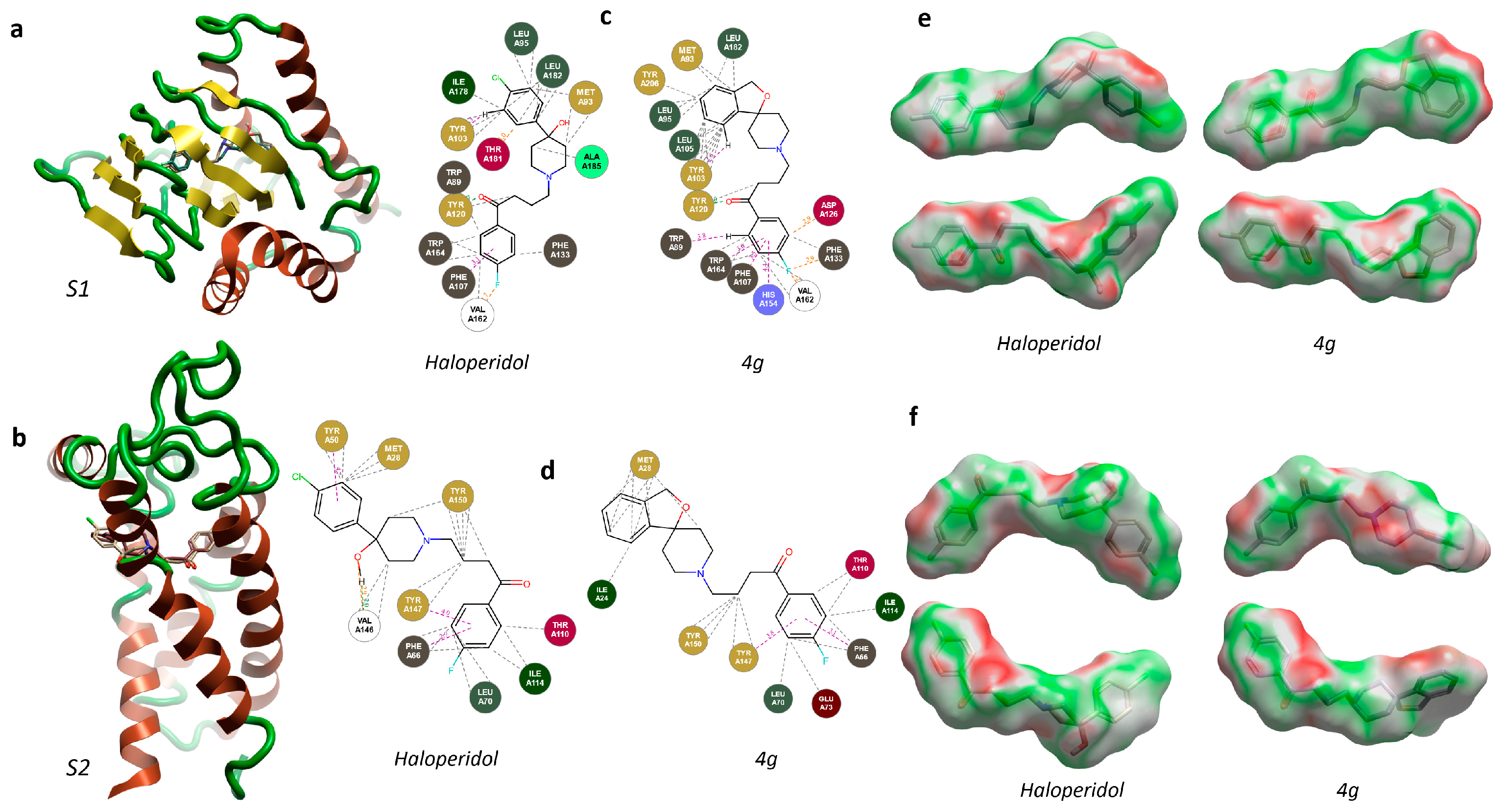 Molecules | Free Full-Text | Design, Synthesis, and Cytotoxic Assessment of  New Haloperidol Analogues as Potential Anticancer Compounds Targeting Sigma  Receptors