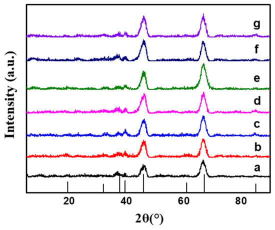 The Acid Roles of PtSn@Al2O3 in the Synthesis and Performance of ...