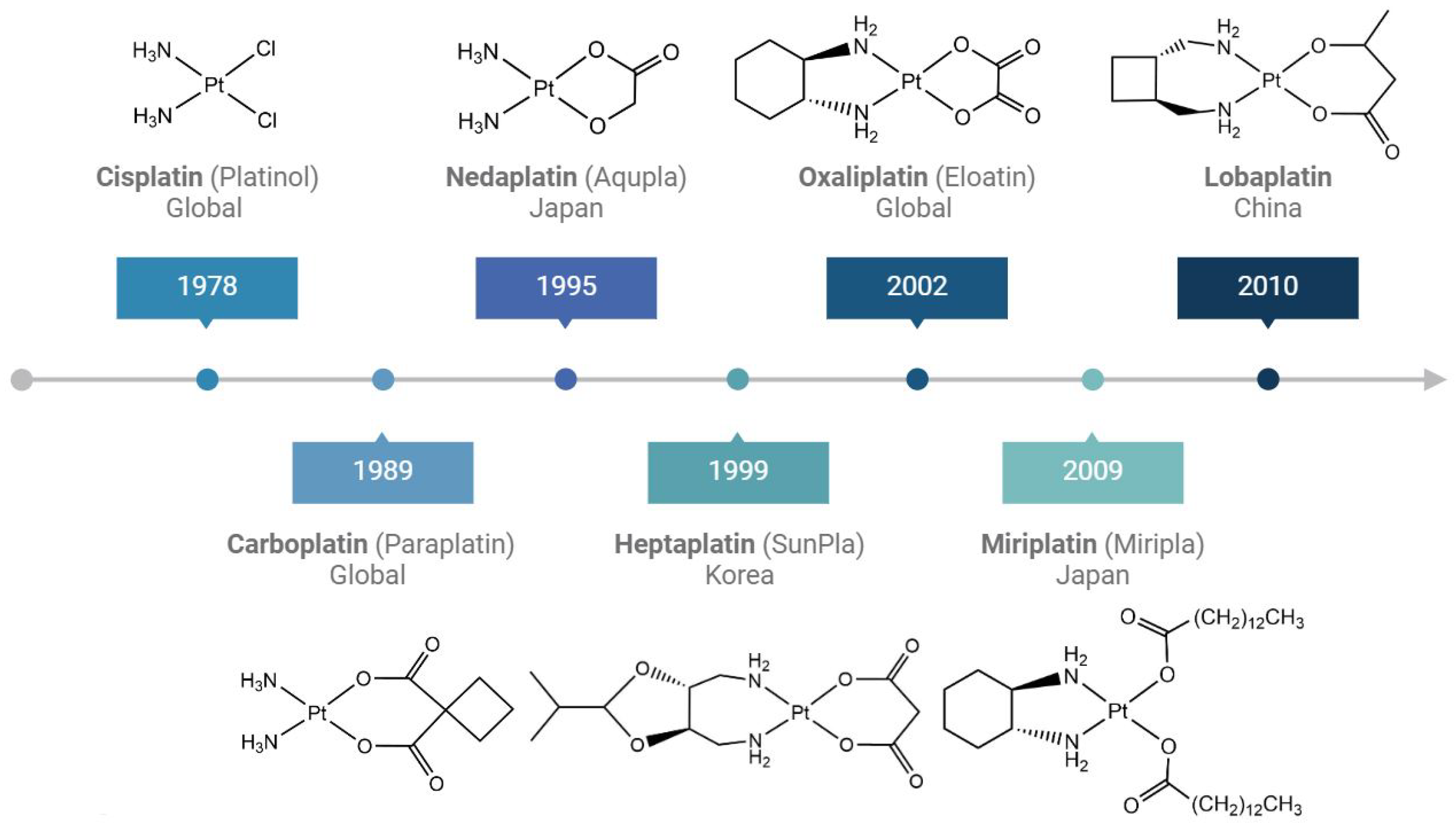 Molecules | Free Full-Text | Recent Advances On Pt-Based Compounds For ...