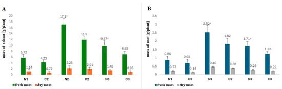 The Influence of Rhizobial Nod Factors on the Synthesis of Flavonoids ...