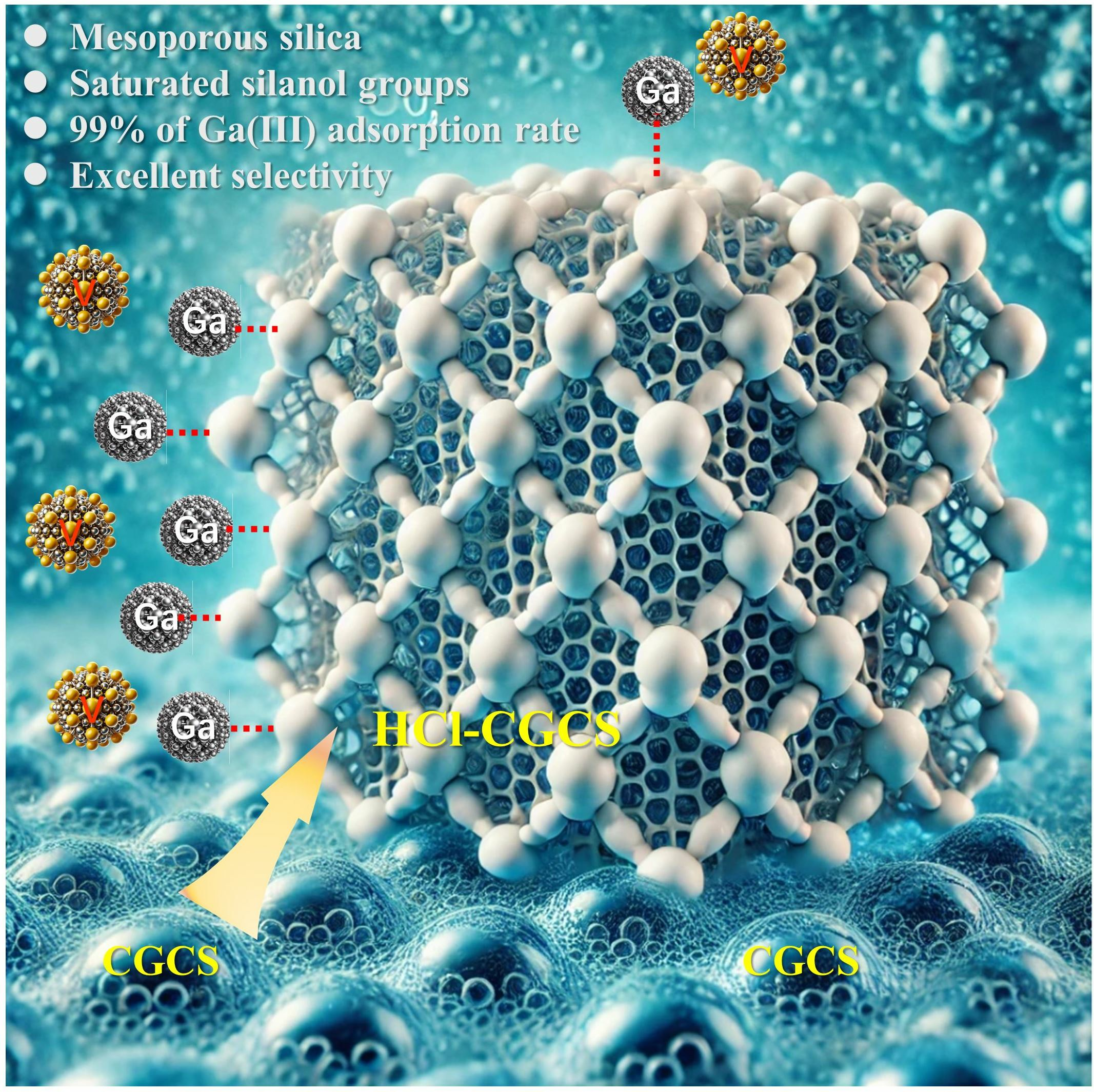Enhanced Gallium Extraction Using Silane Modified Mesoporous Silica Enhanced Gallium Extraction Using Silane Modified Mesoporous Silica