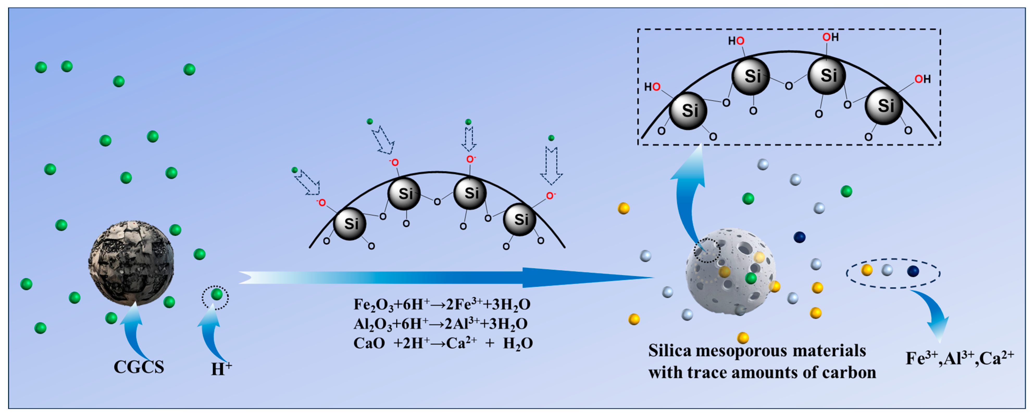 Enhanced Gallium Extraction Using Silane Modified Mesoporous Silica Enhanced Gallium Extraction Using Silane Modified Mesoporous Silica