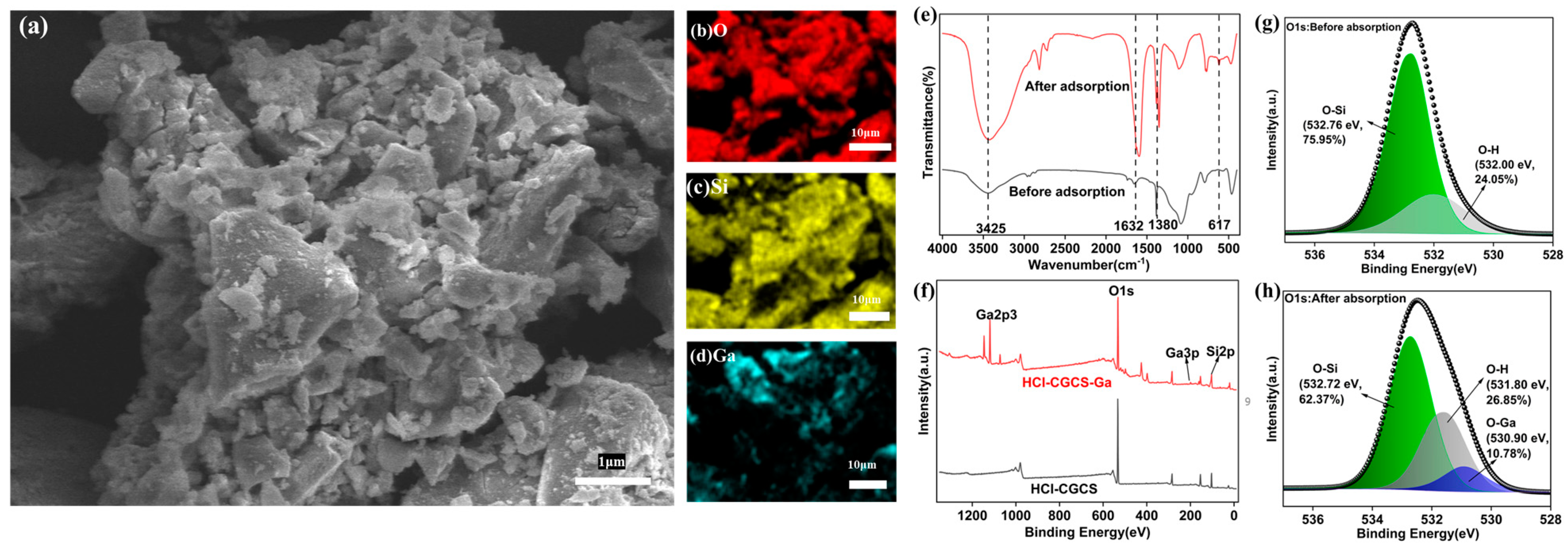 Enhanced Gallium Extraction Using Silane Modified Mesoporous Silica Enhanced Gallium Extraction Using Silane Modified Mesoporous Silica