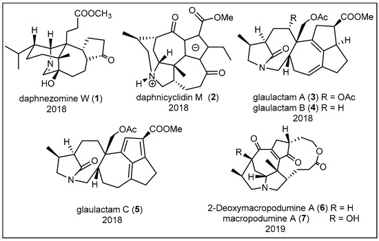 The Latest Progress in the Chemistry of Daphniphyllum Alkaloids
