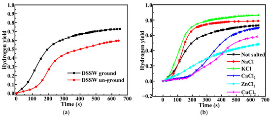 Enhancing Hydrogen Production Efficiency from Diamond-Wire Sawing Silicon Waste