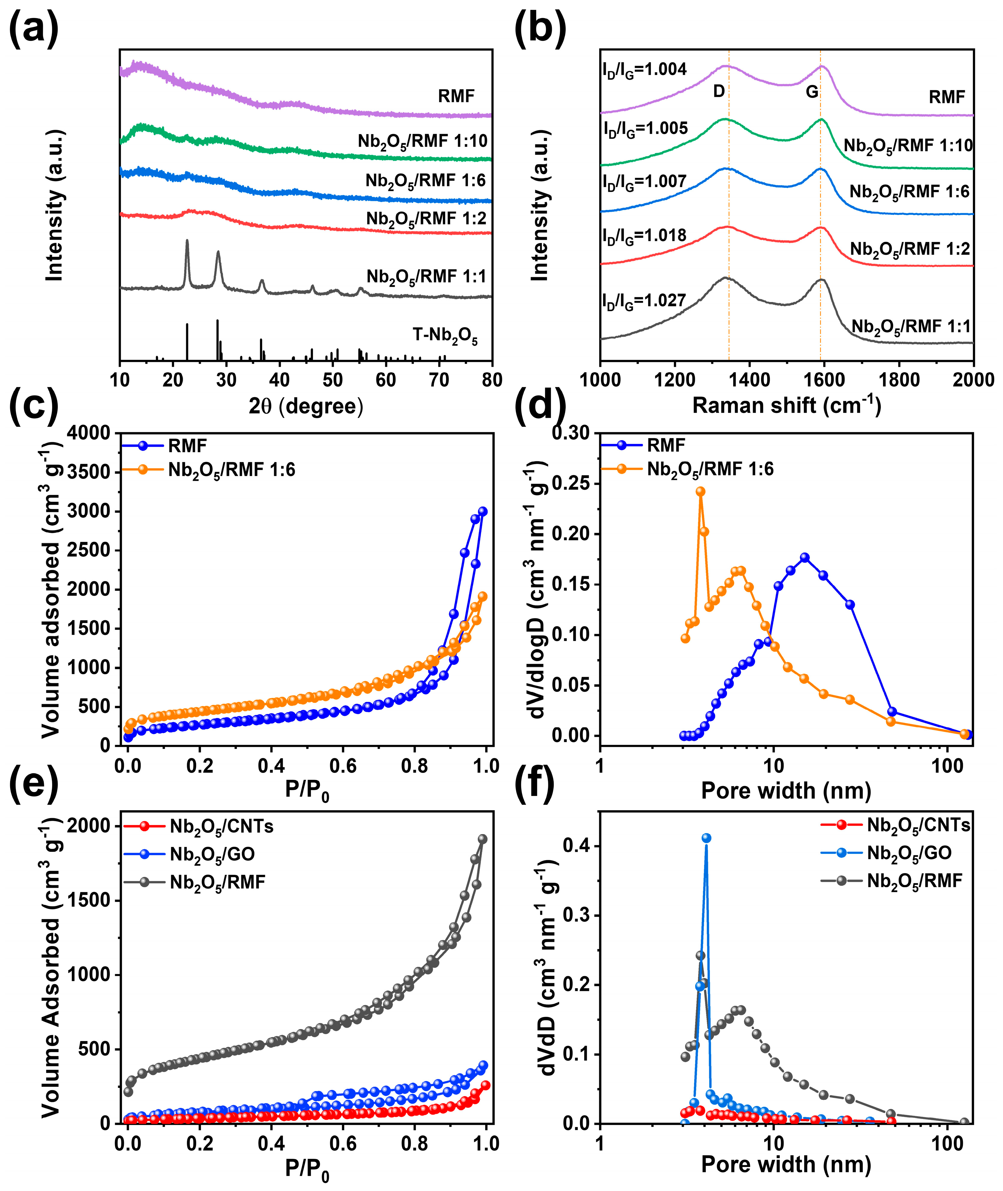 Enhanced Electrochemical Performance of Dual-Ion Batteries with T-Nb2O5 ...