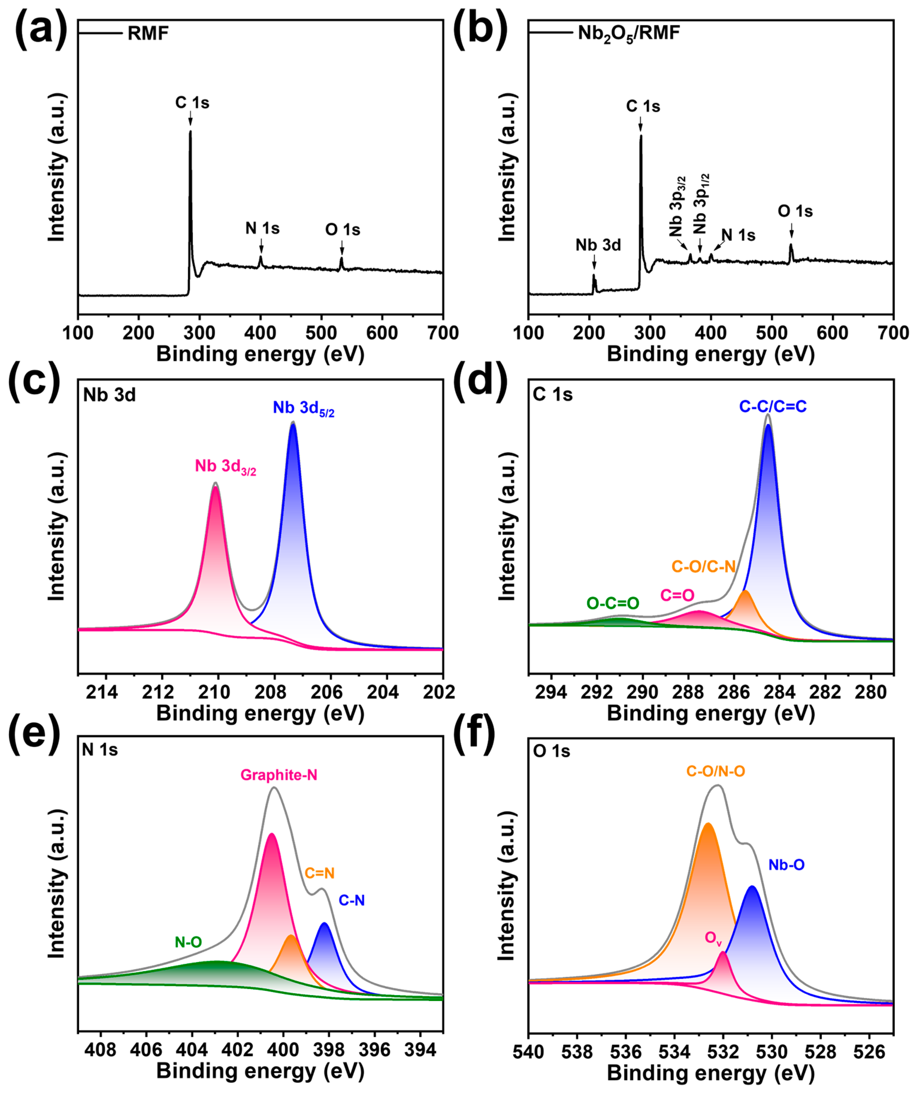 Enhanced Electrochemical Performance of Dual-Ion Batteries with T-Nb2O5 ...