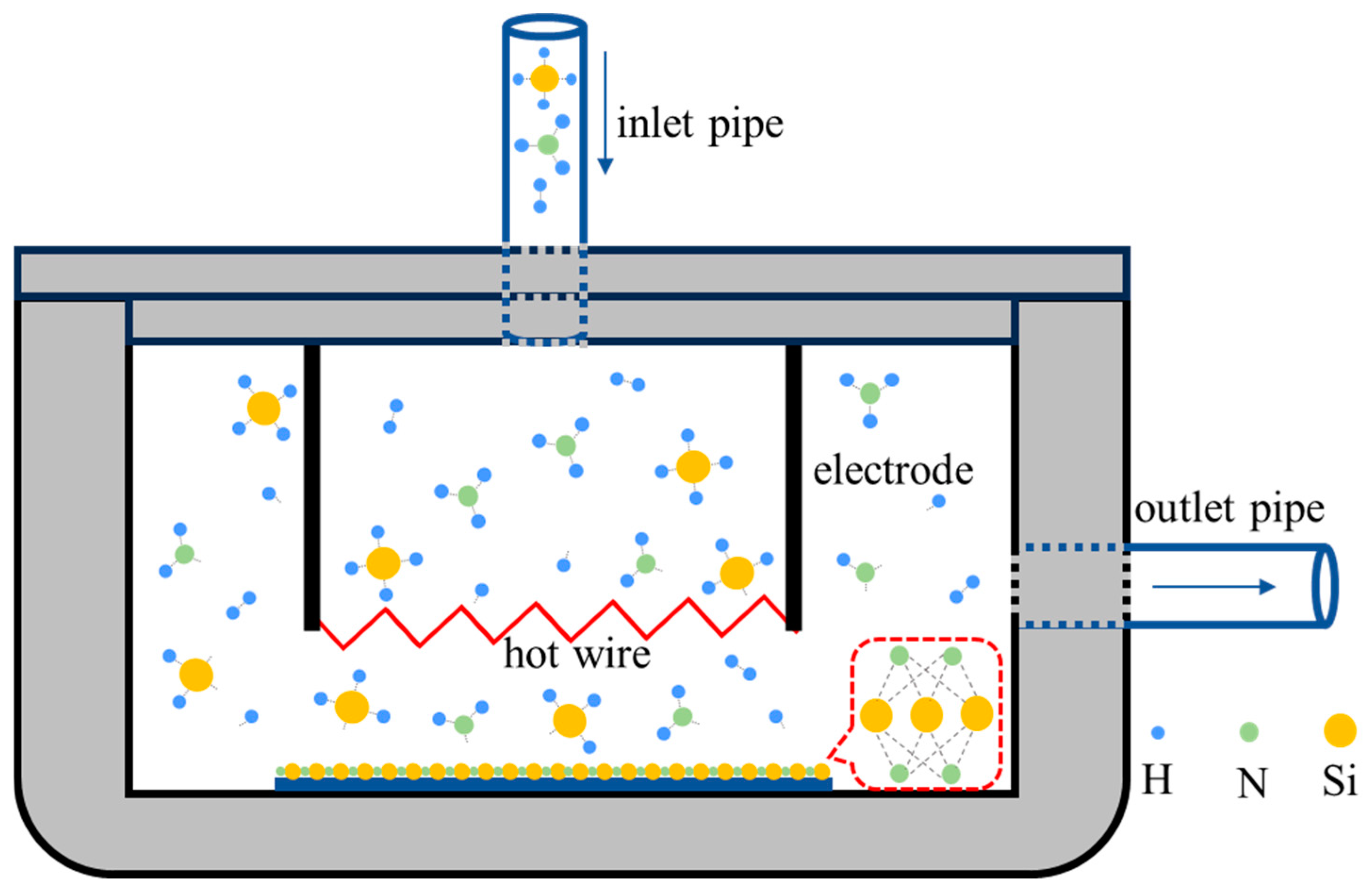 Evaluation and Characterization of High-Uniformity SiNx Thin Film with ...