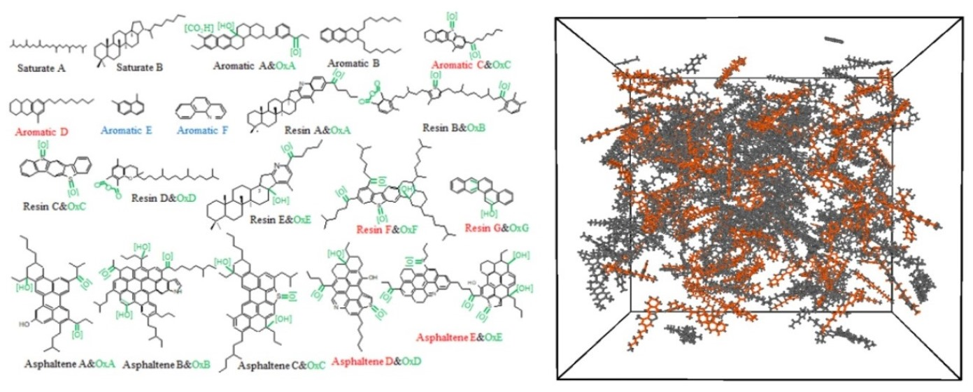 Evolution of Model Compounds and Functional Group Compositions for