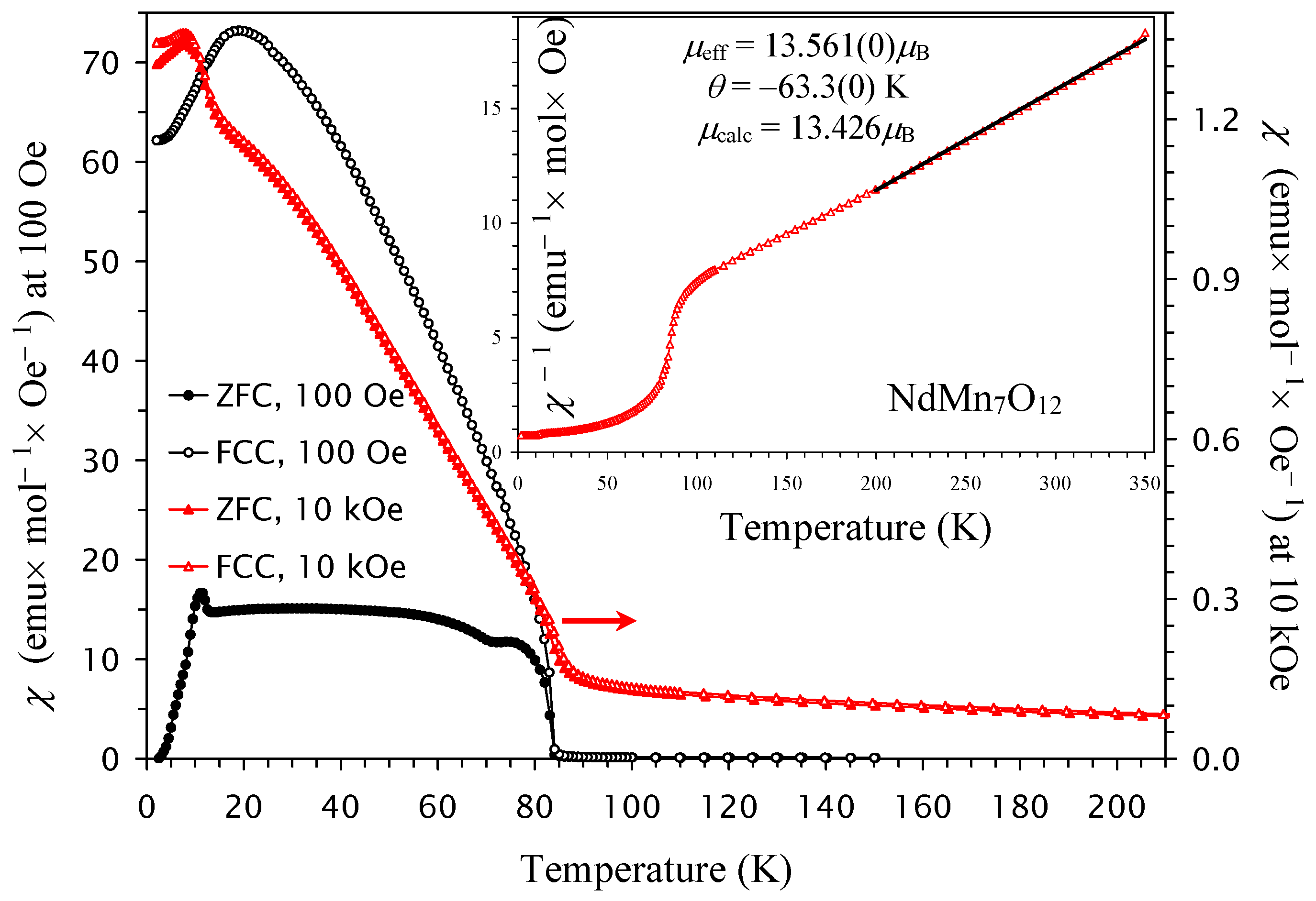 Phase Separation Phenomena in Lightly Cu-Doped A-Site-Ordered