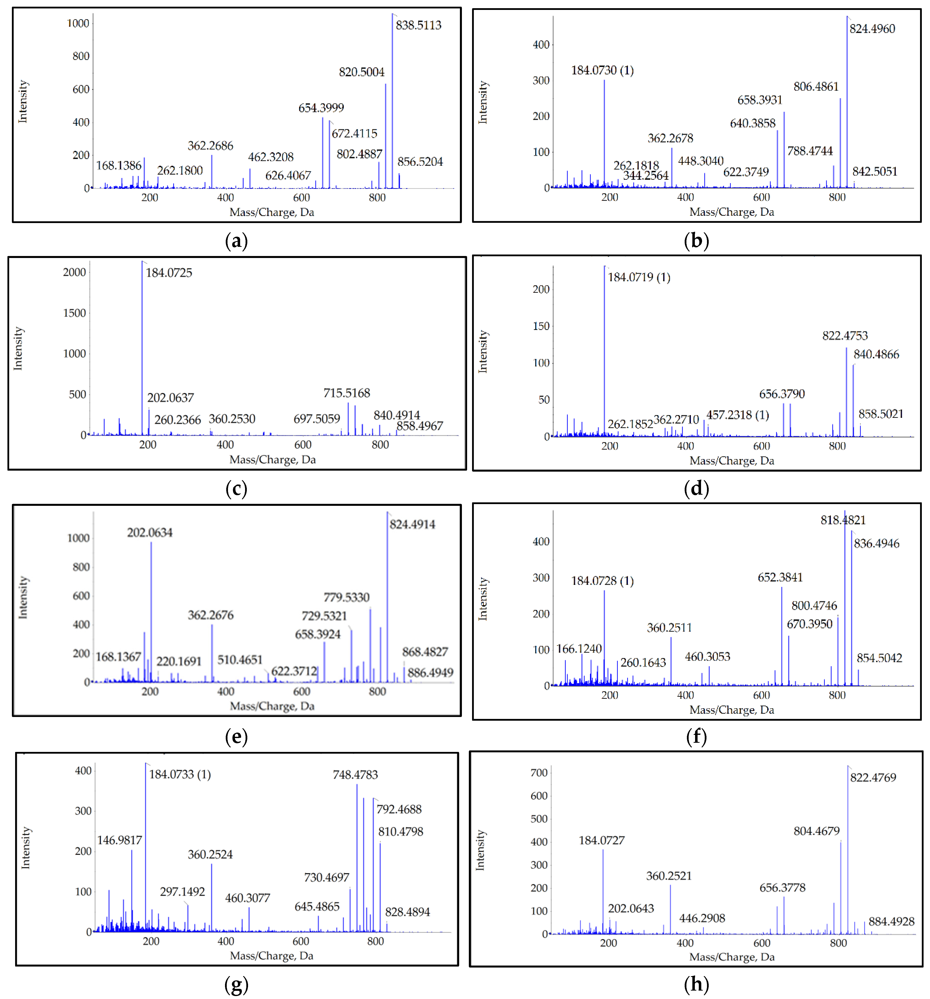 AZA Toxin Profiles by LC-HRMS in Shellfish from Šibenik Bay: AZA-2 ...