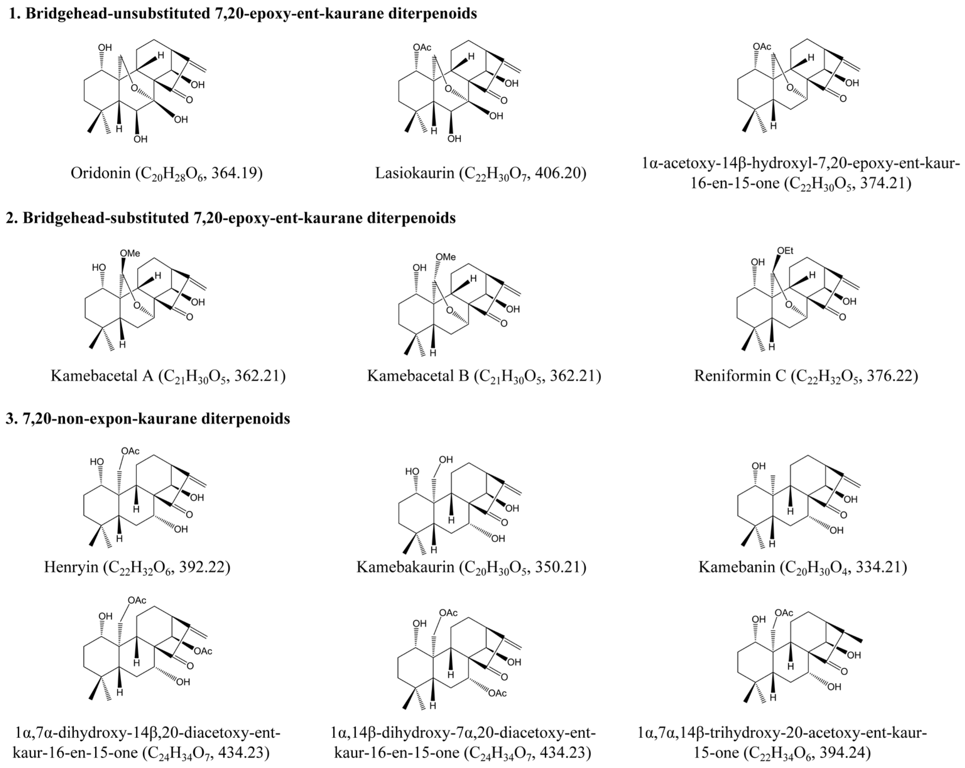 Kaurane Characterization and Identification of the Ent-Kaurane Diterpenoids in ...