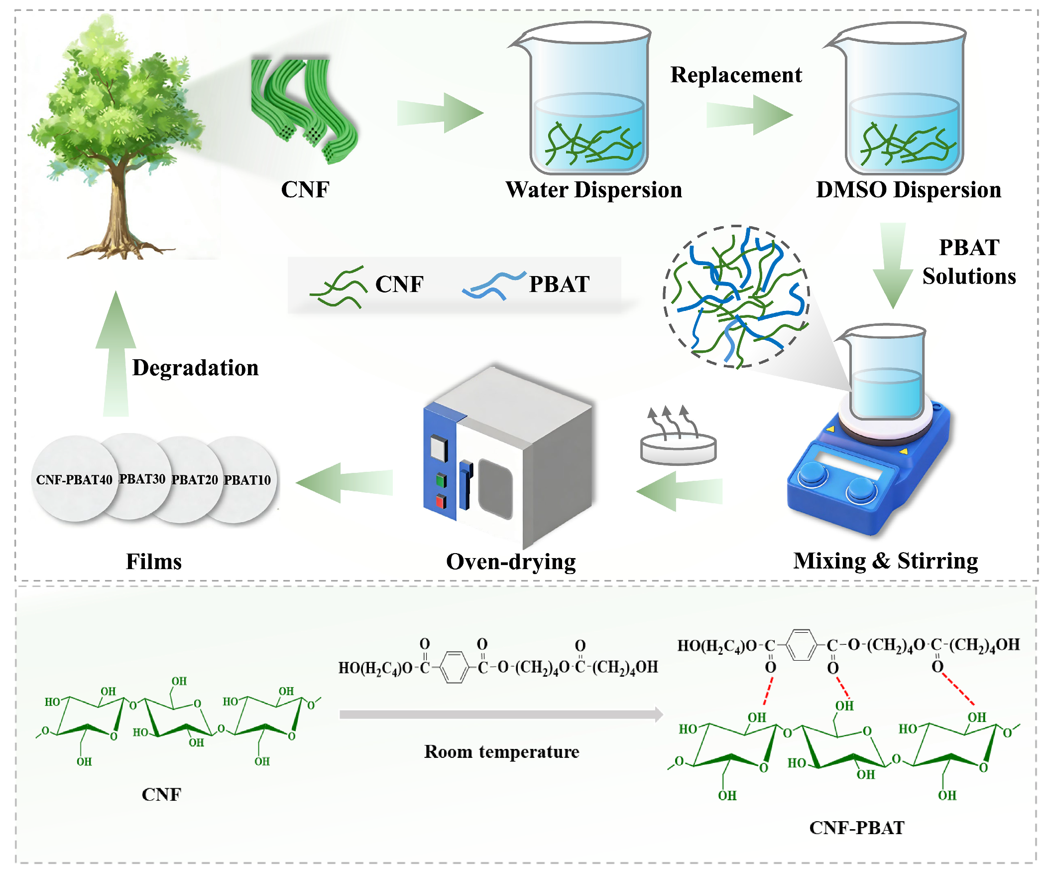 Flexible and Gas-Resistant Films Based on Cellulose Nanofiber and Poly ...