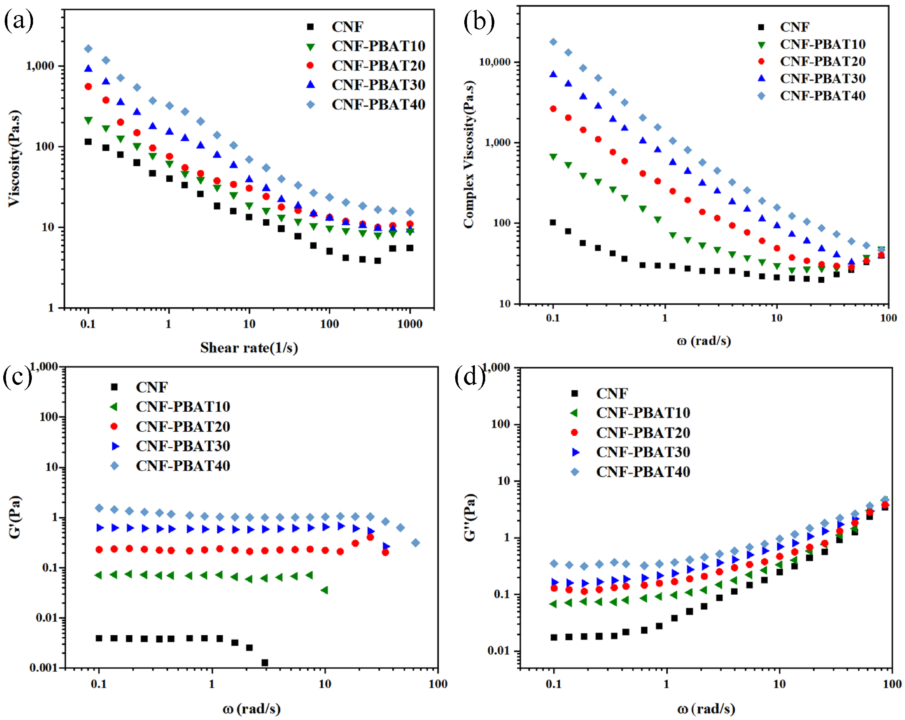 Flexible and Gas-Resistant Films Based on Cellulose Nanofiber and Poly ...