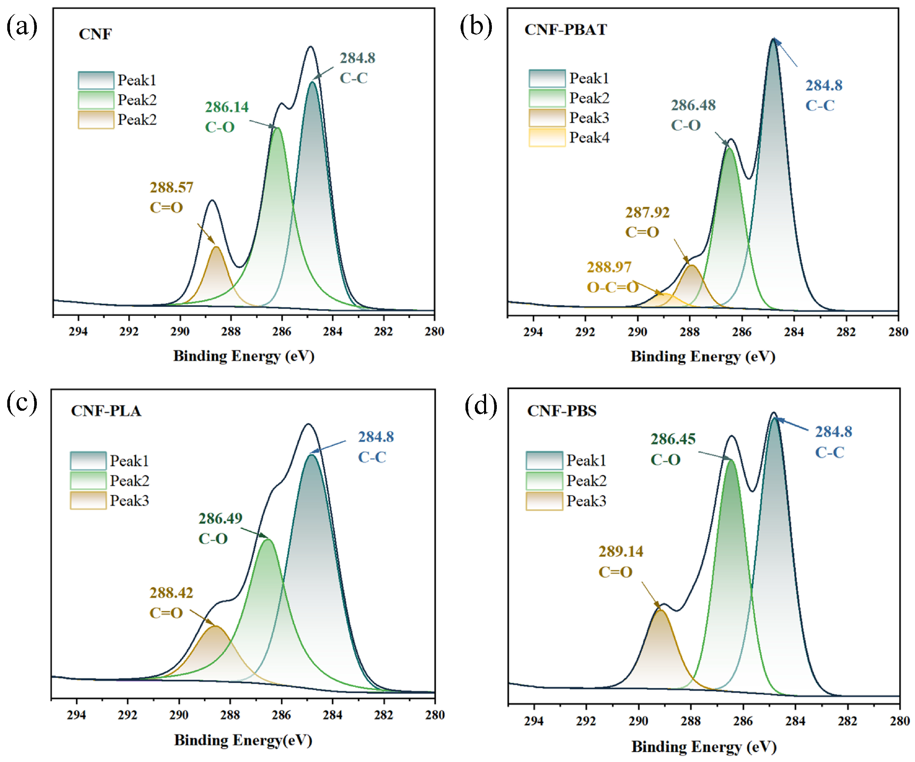 Flexible and Gas-Resistant Films Based on Cellulose Nanofiber and Poly ...