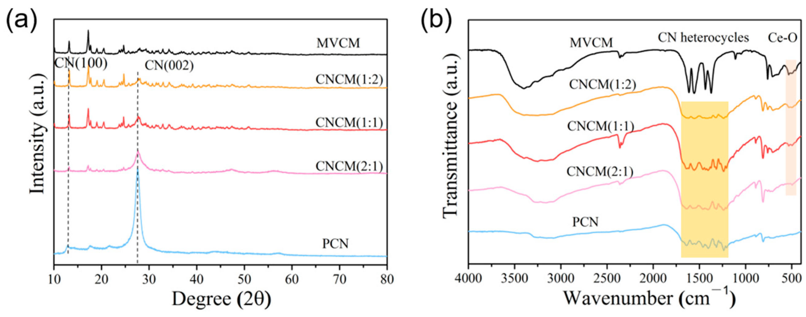 Rational Design of PCN/Ce-MOF S-Scheme Heterojunction for Highly ...