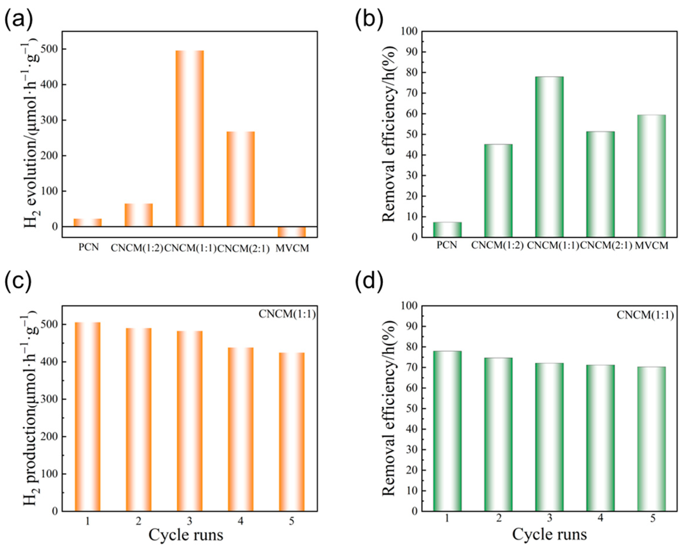Rational Design of PCN/Ce-MOF S-Scheme Heterojunction for Highly ...