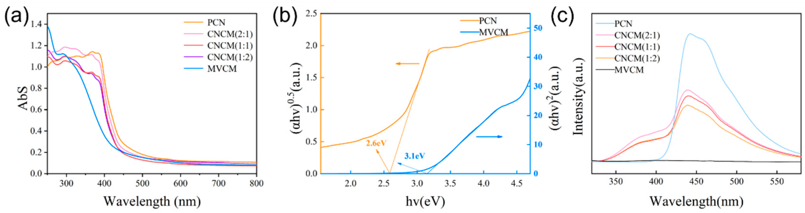 Rational Design of PCN/Ce-MOF S-Scheme Heterojunction for Highly ...