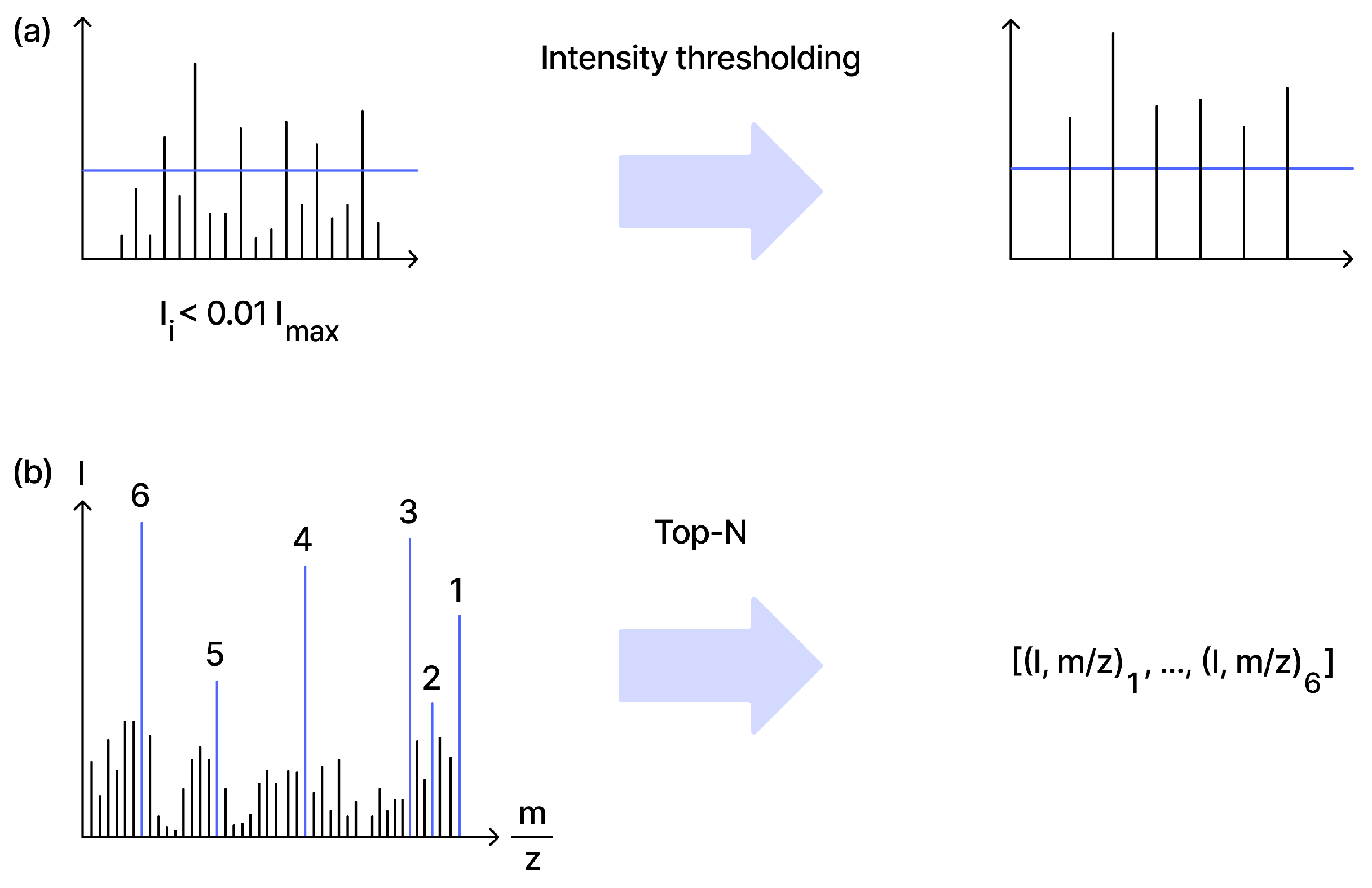 De Novo Structure Prediction from Tandem Mass Spectra: Algorithms ...