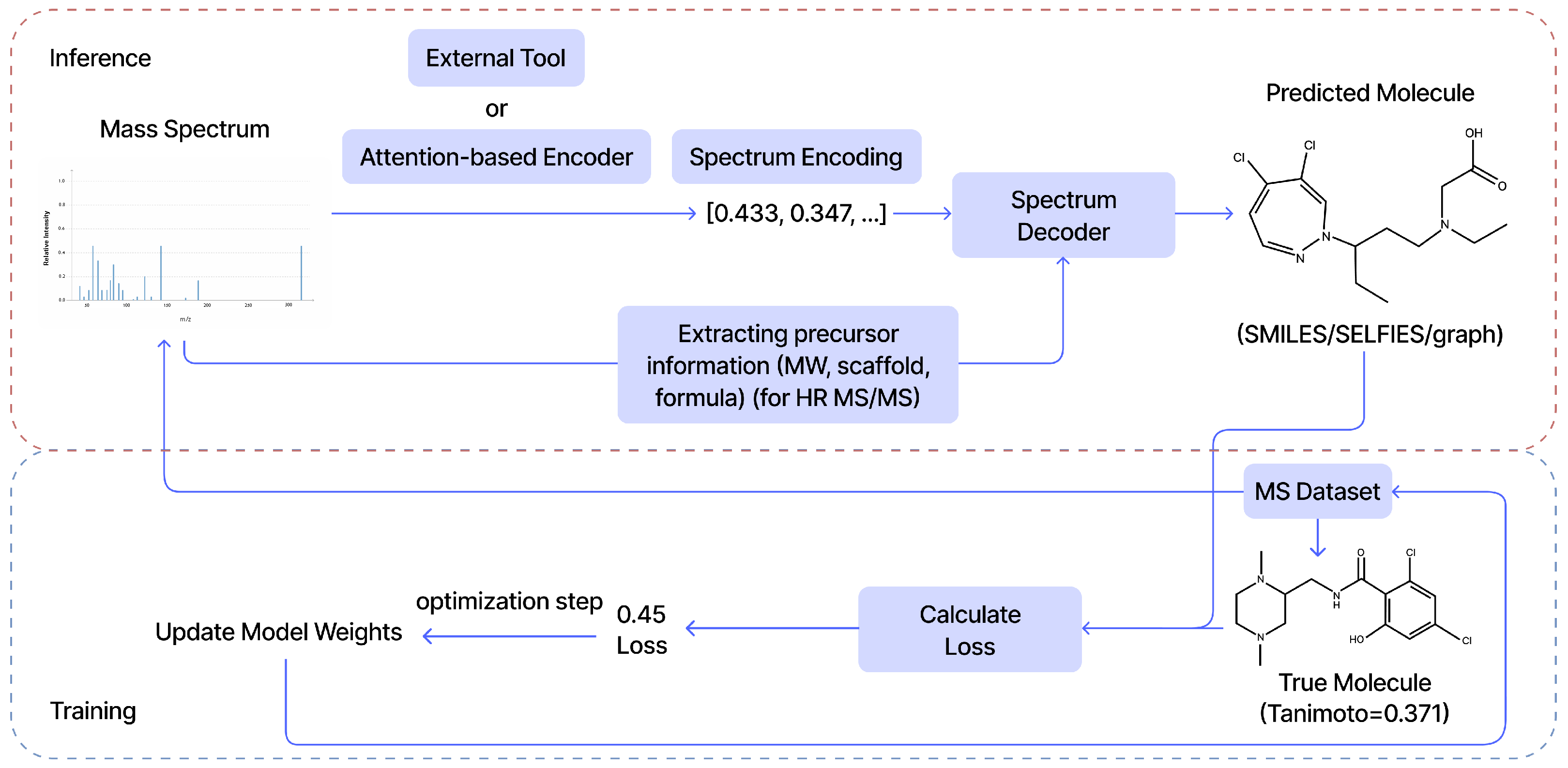 De Novo Structure Prediction from Tandem Mass Spectra: Algorithms ...