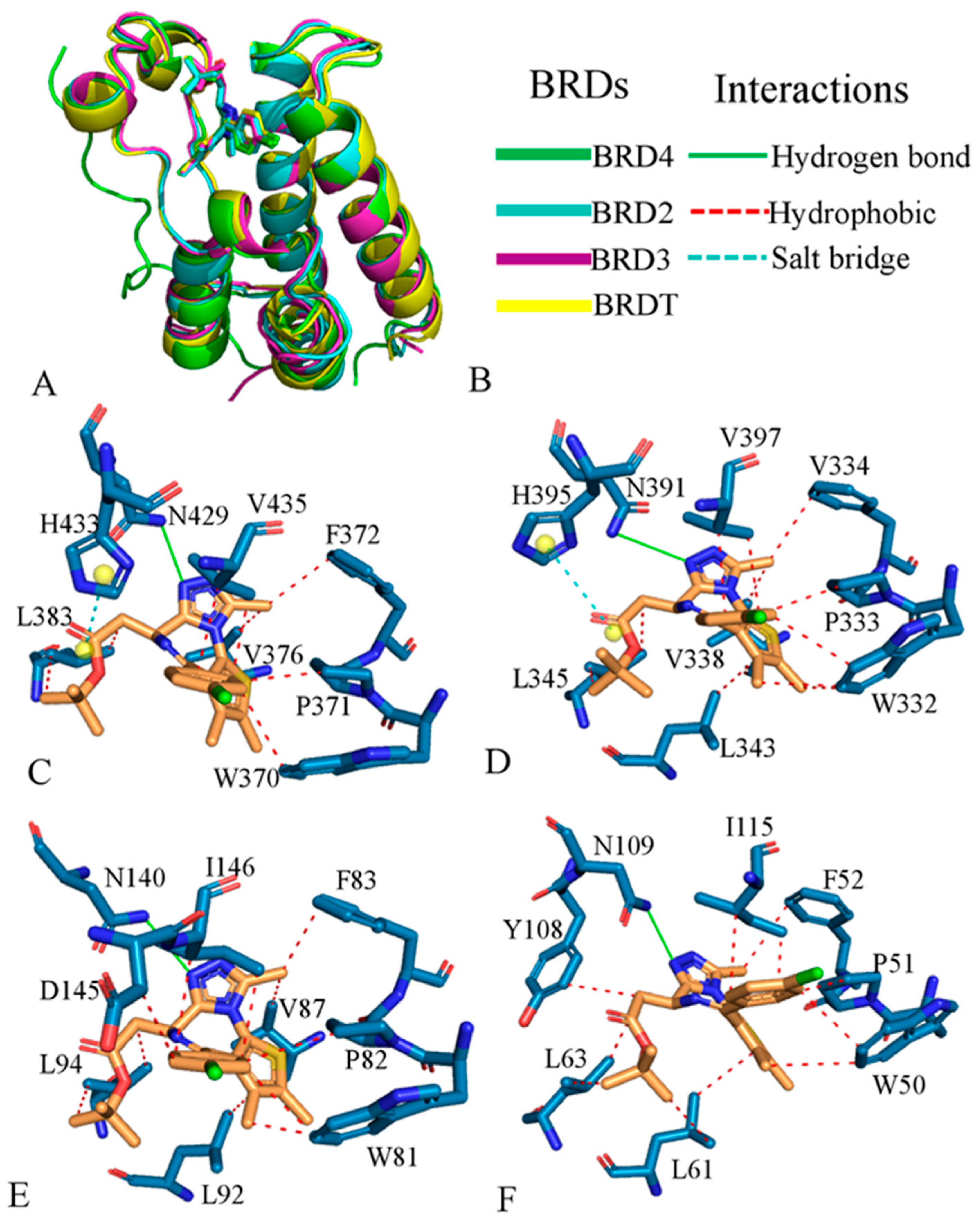 Recent Progress and Prospect in Studying Selective Inhibitors Toward ...