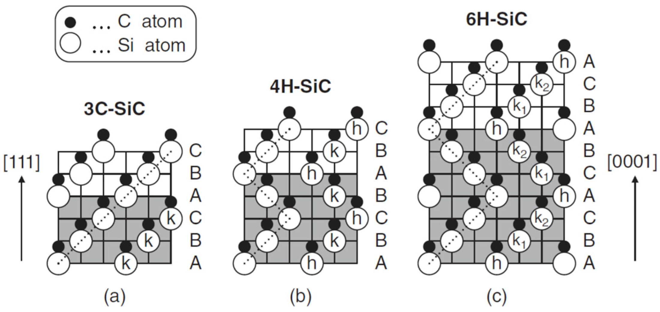 Influence of SiC Polytype on the Thermal Conductivity of SiC Nanofluids ...