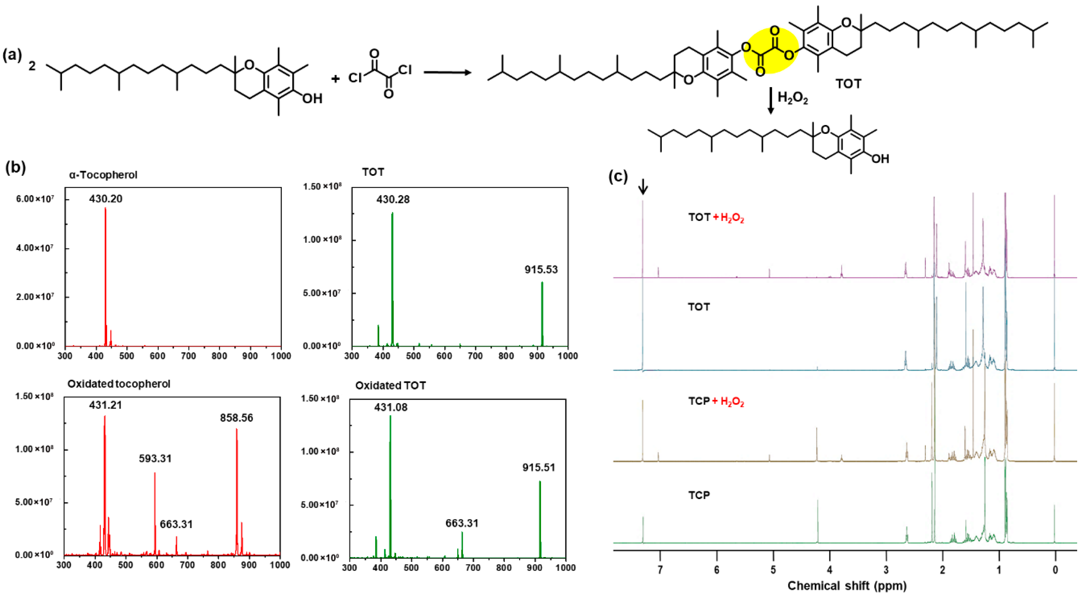 H2o2 Dimer A Self-Deliverable H2O2-Responsive Tocopherol Dimer for Enhanced ...