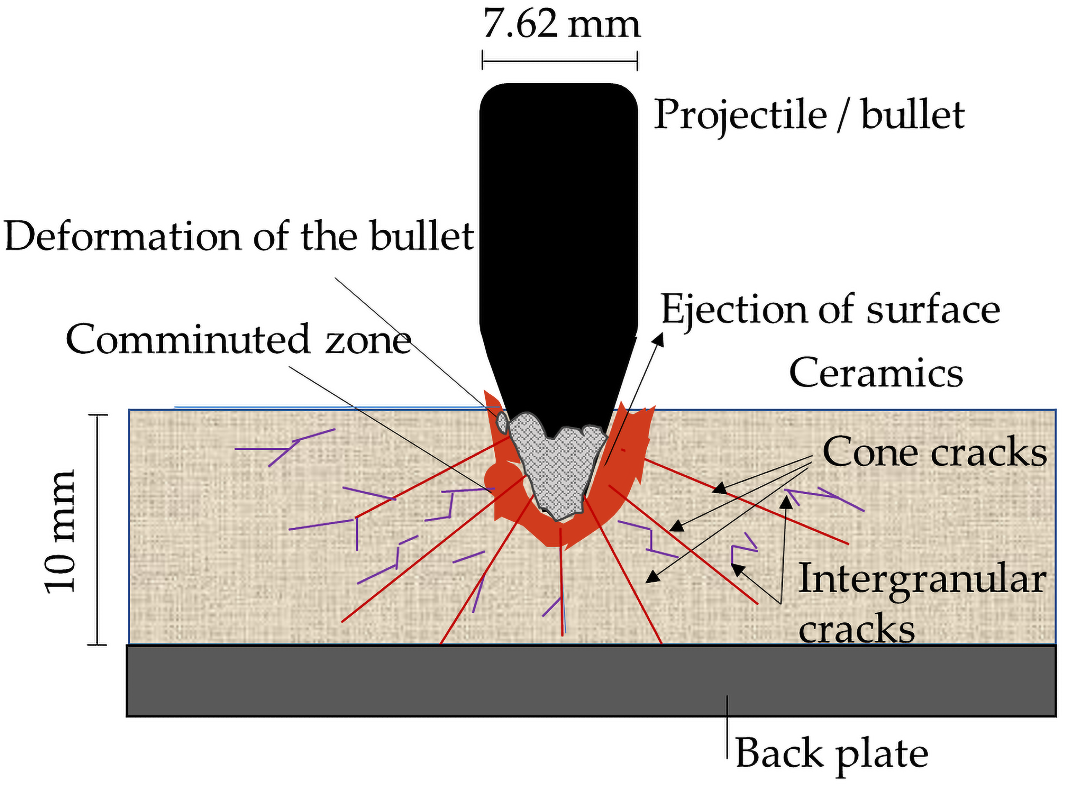 Silicon Carbide Ceramics for Armor Applications: A Review of Sintering ...