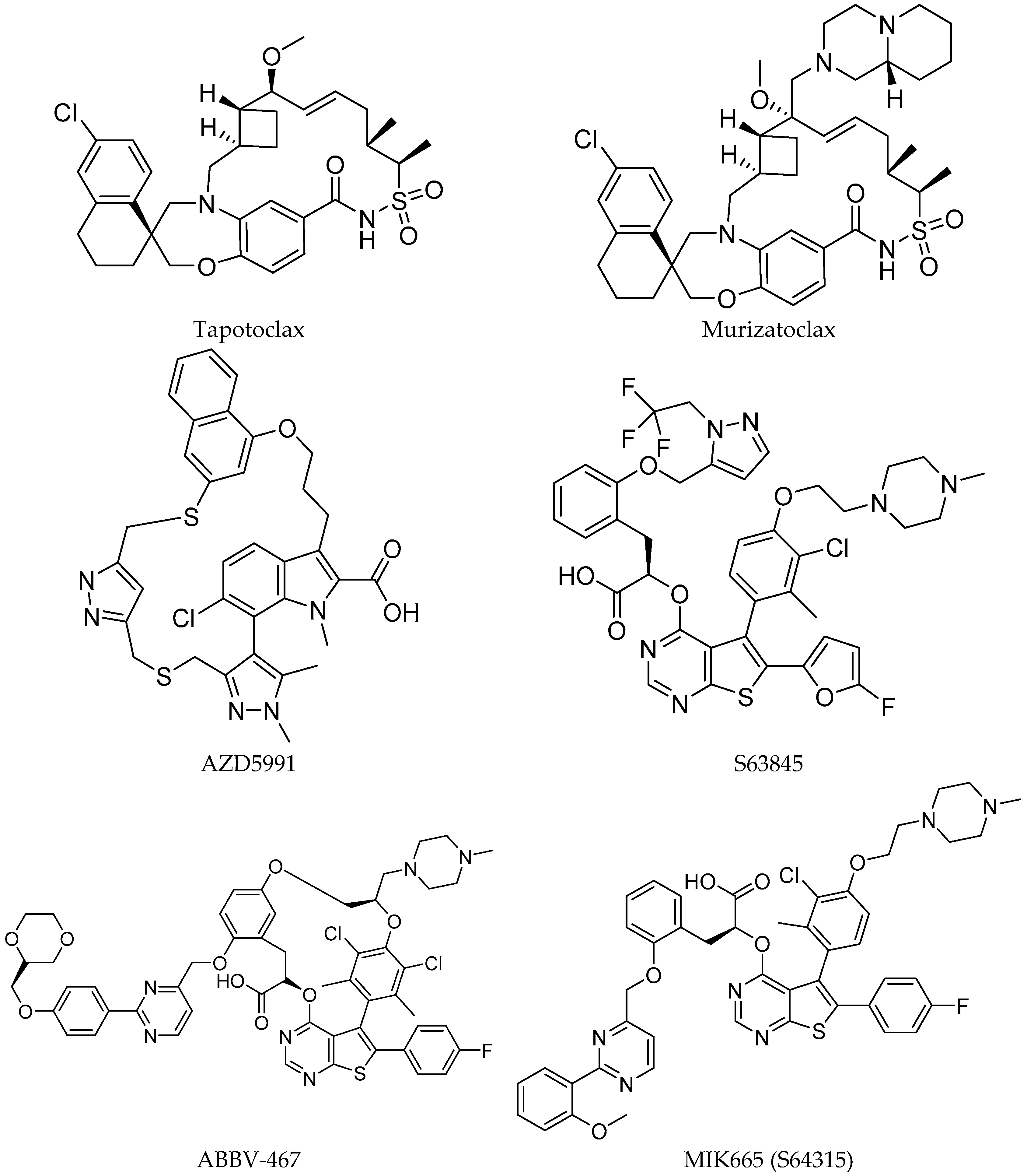 Molecularly Targeted Therapies in Oncology: Mechanisms, Resistance, and ...