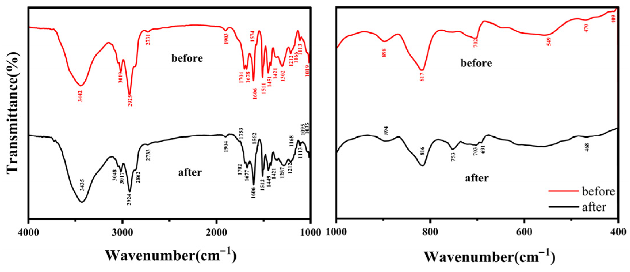 Spectroscopic and Thermodynamic Elucidation of COD Adsorption ...