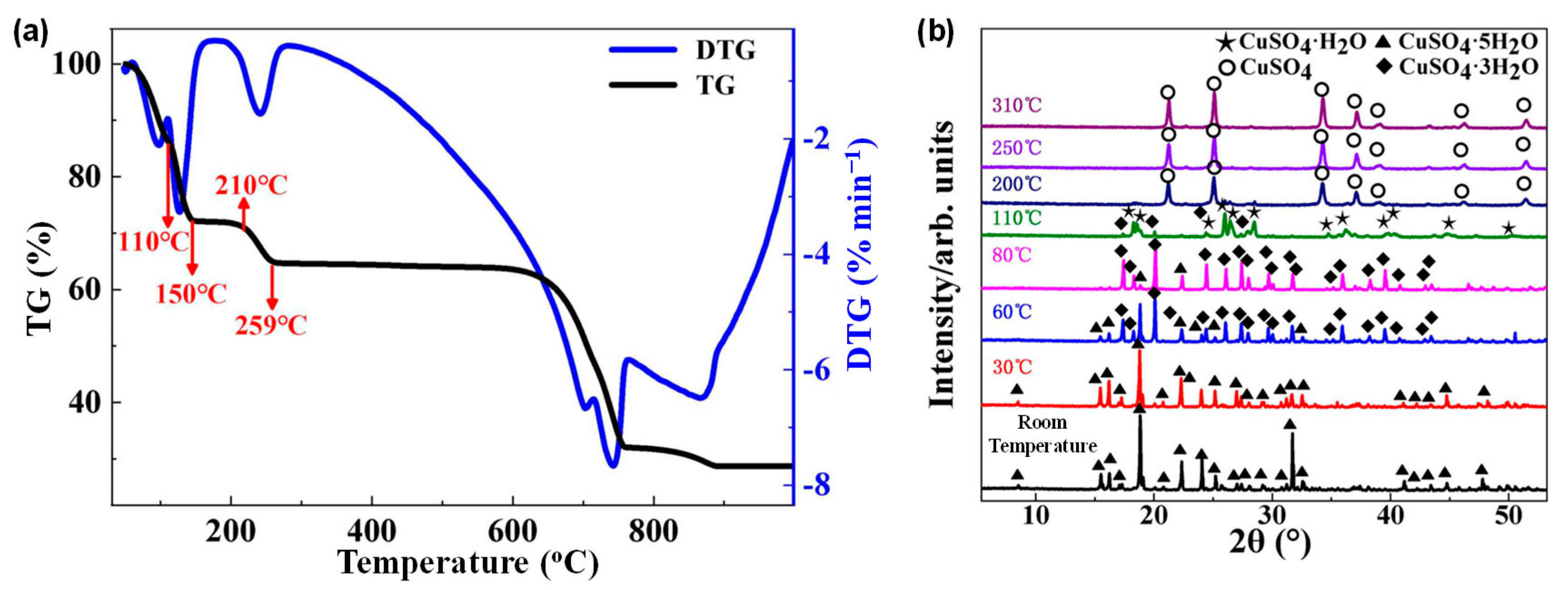 High-Sensitivity Terahertz Time-Domain Spectroscopic Characterization ...