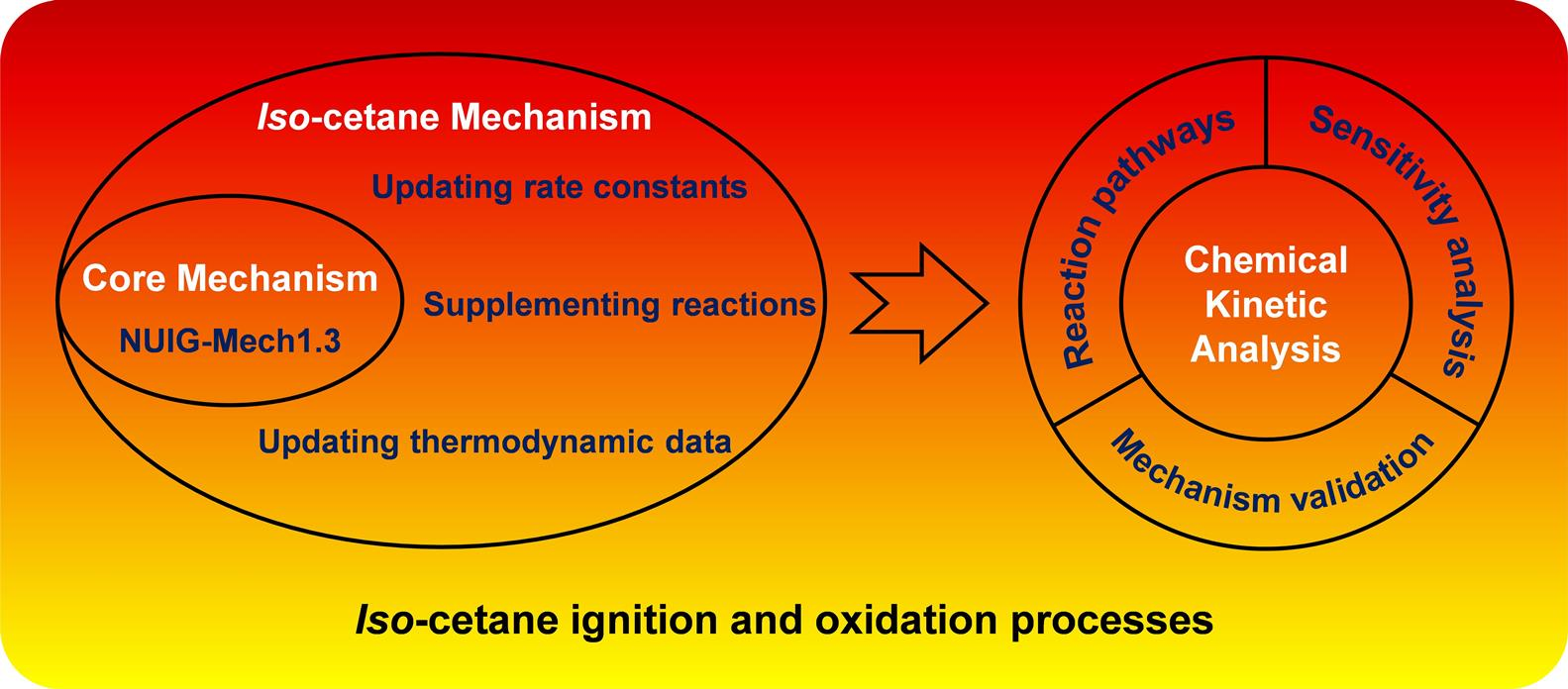 Developing a Detailed Chemical Kinetic Model for Combustion of Iso ...