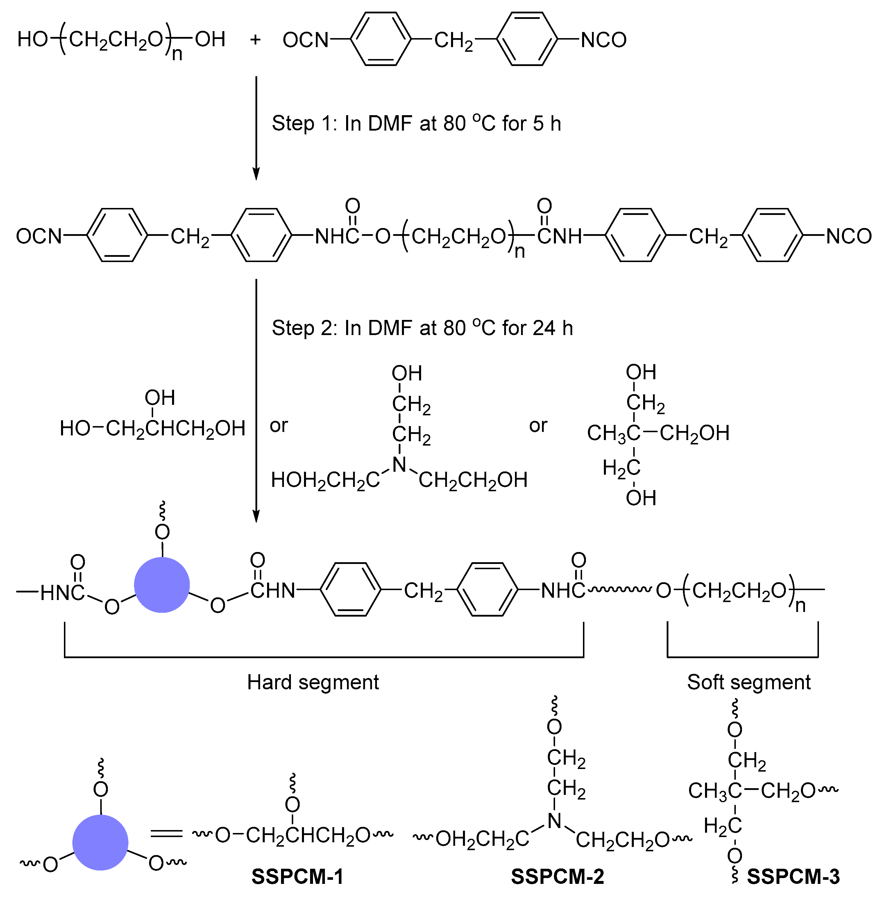 Design, Synthesis and Thermal Energy Storage Properties of Polyurethane ...