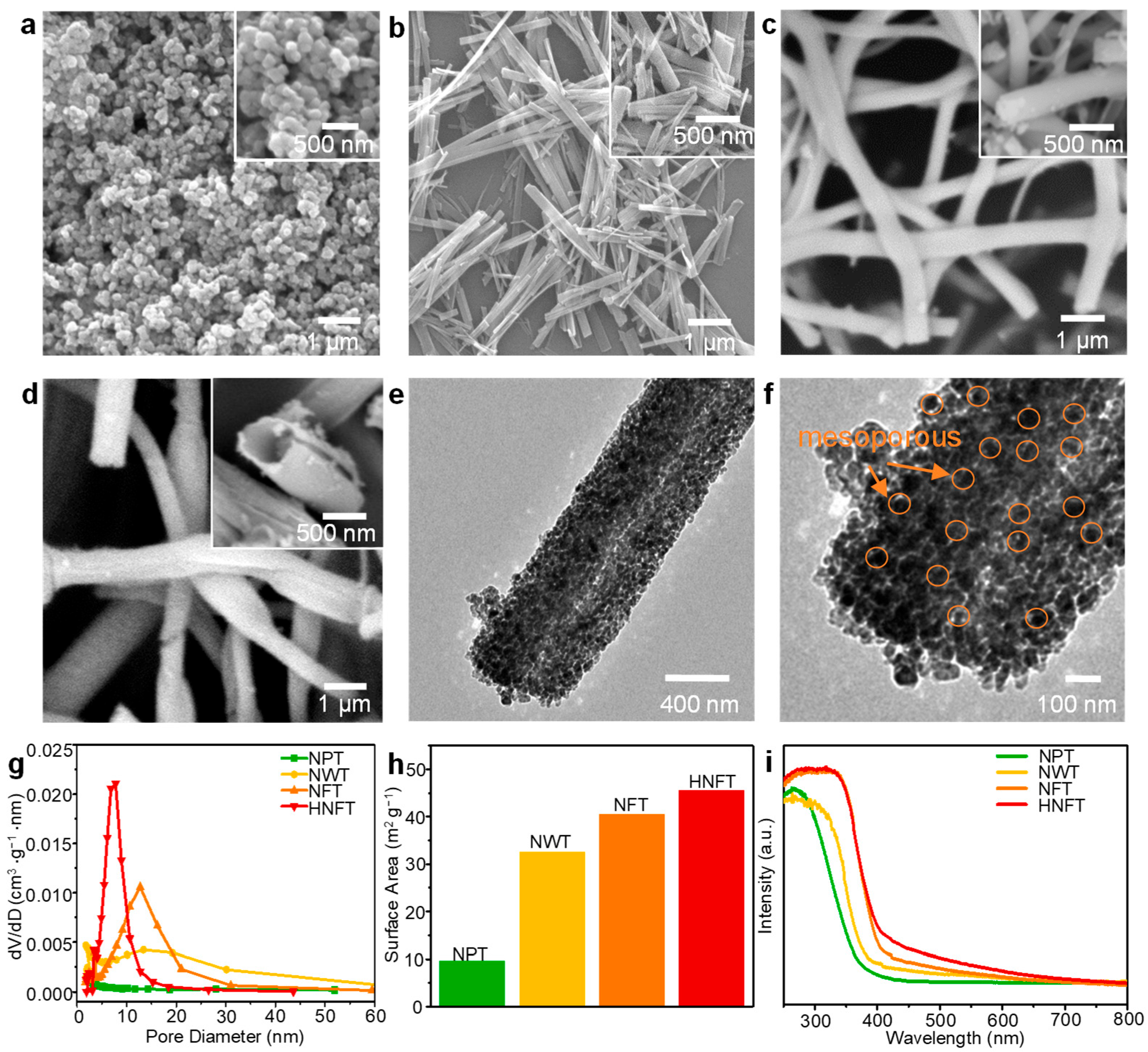 Hierarchically Porous Hollow TiO2 Nanofibers Coupled with Fluorescence ...