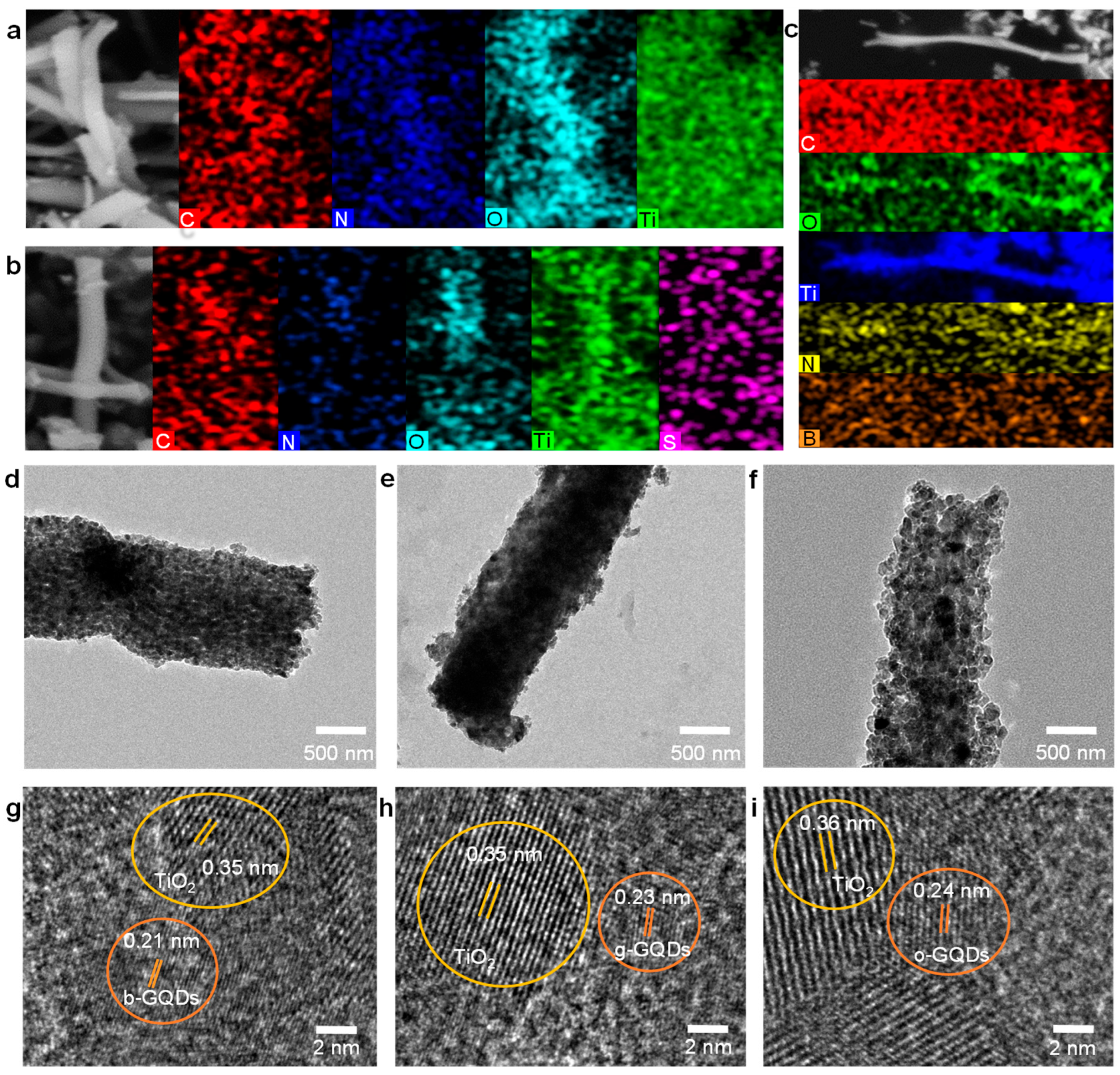 Hierarchically Porous Hollow TiO2 Nanofibers Coupled with Fluorescence ...