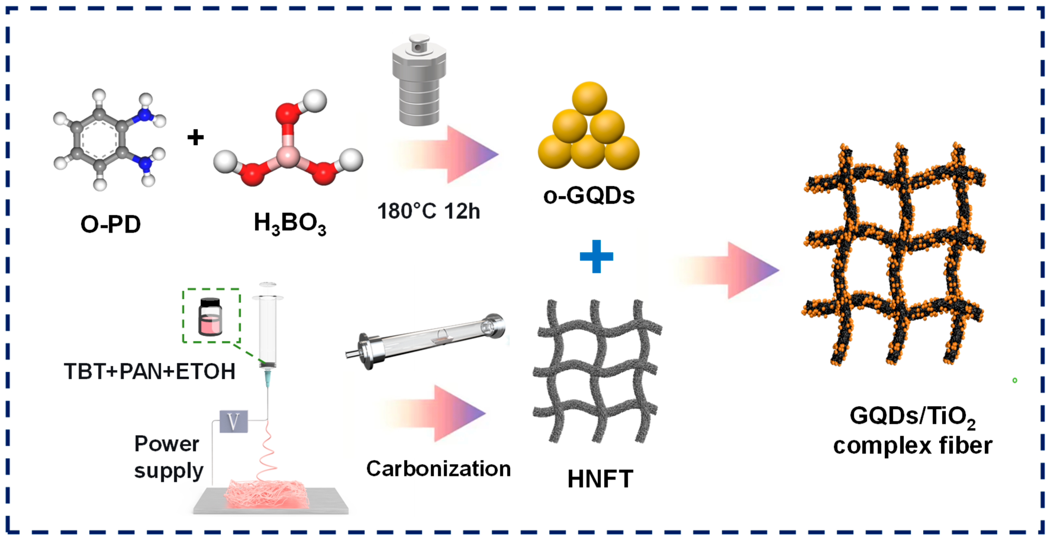 Hierarchically Porous Hollow TiO2 Nanofibers Coupled with Fluorescence ...