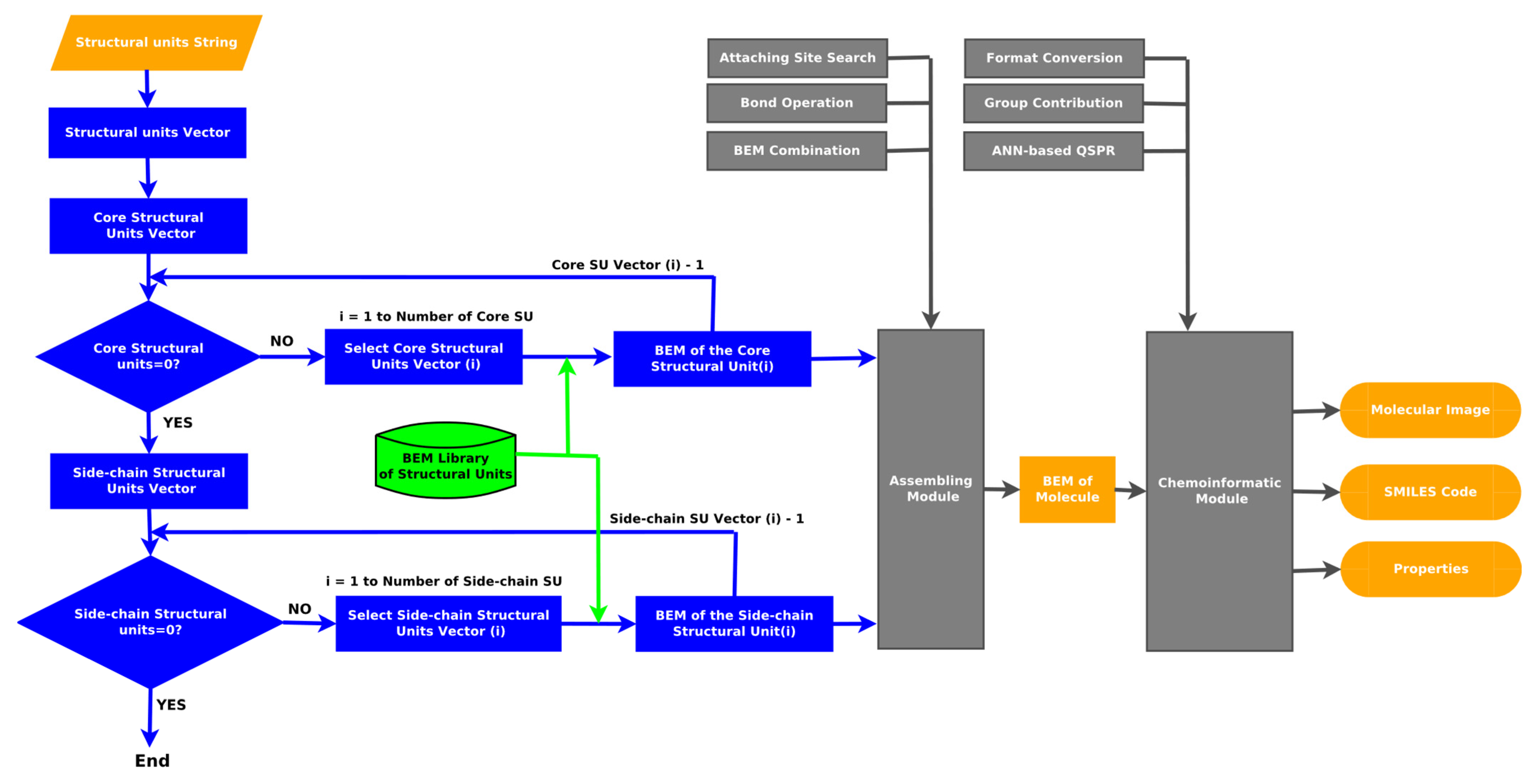 Oil Characterization, Molecular Modeling and Process Simulation in ...