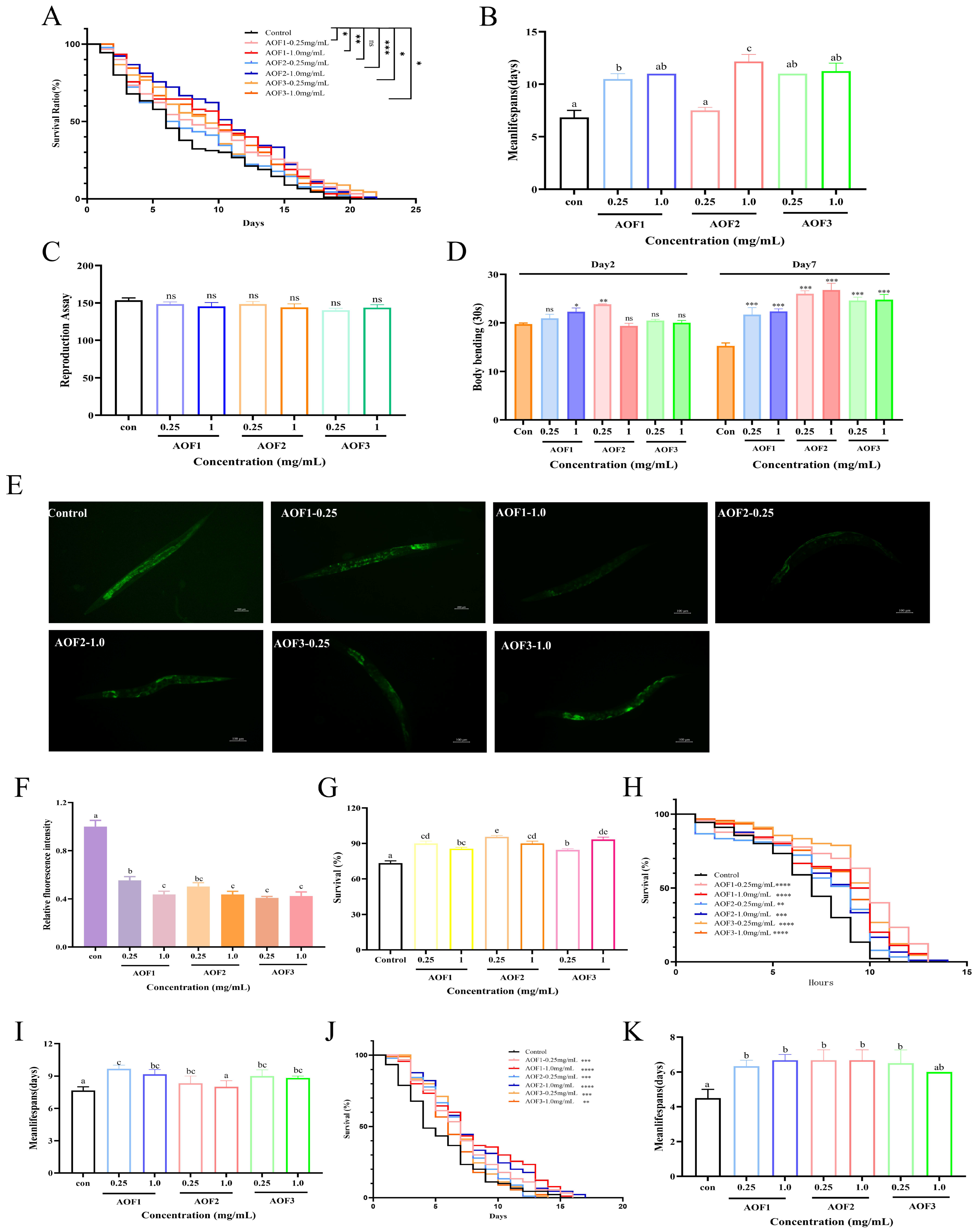Mechanisms of Anti-Aging Effect of Alpinia oxyphylla Polysaccharides ...