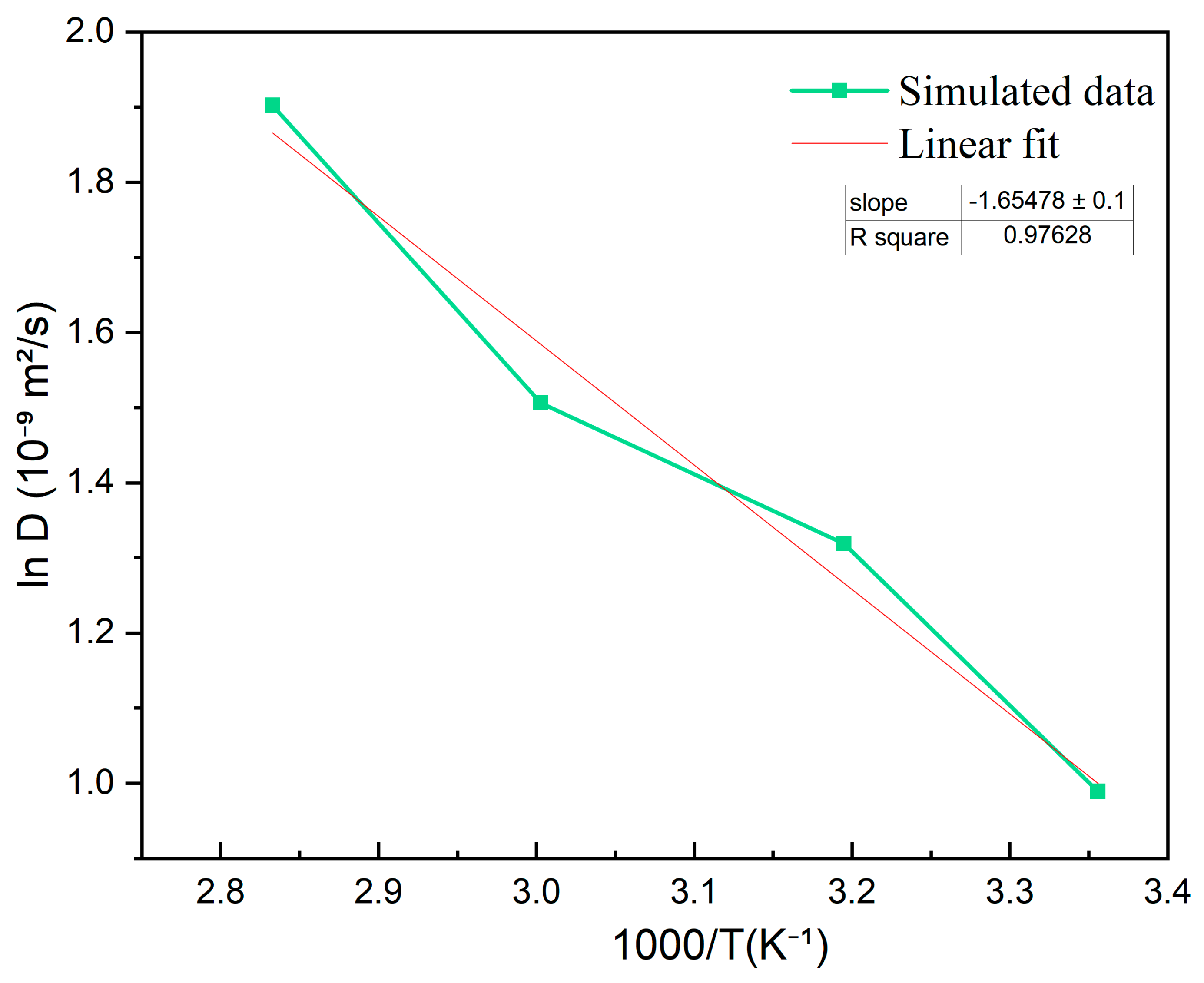Dissolution Trapping Molecular-Level Insights into CO2 Dissolution Trapping in Deep Saline ...