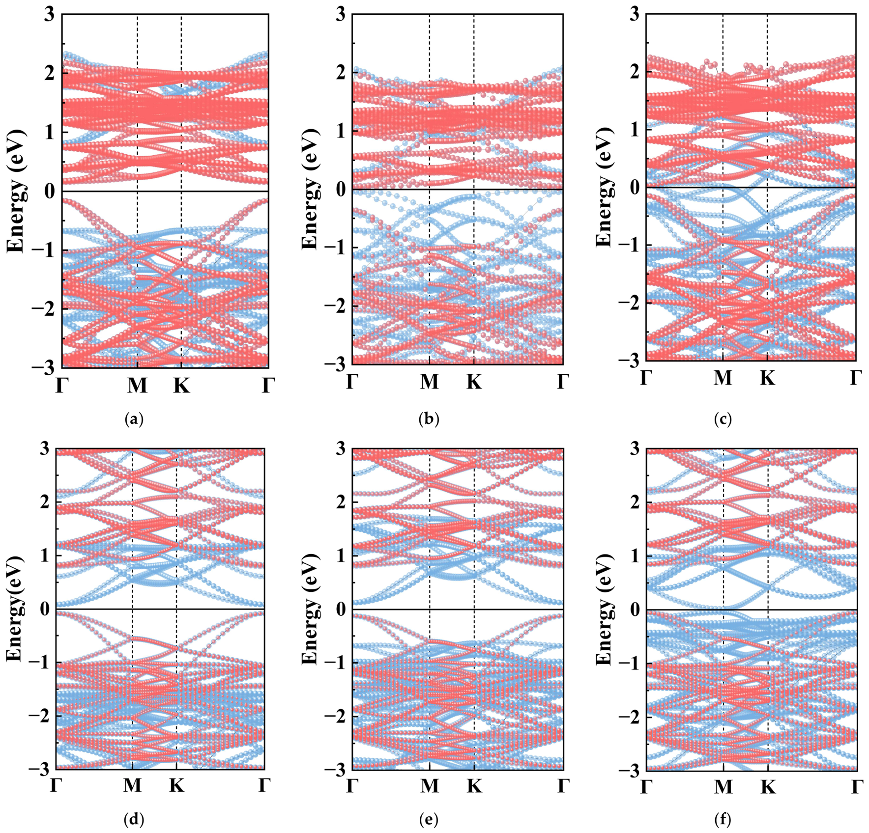 Evolution from Monolayers to Two-Dimensional Heterostructures for ...