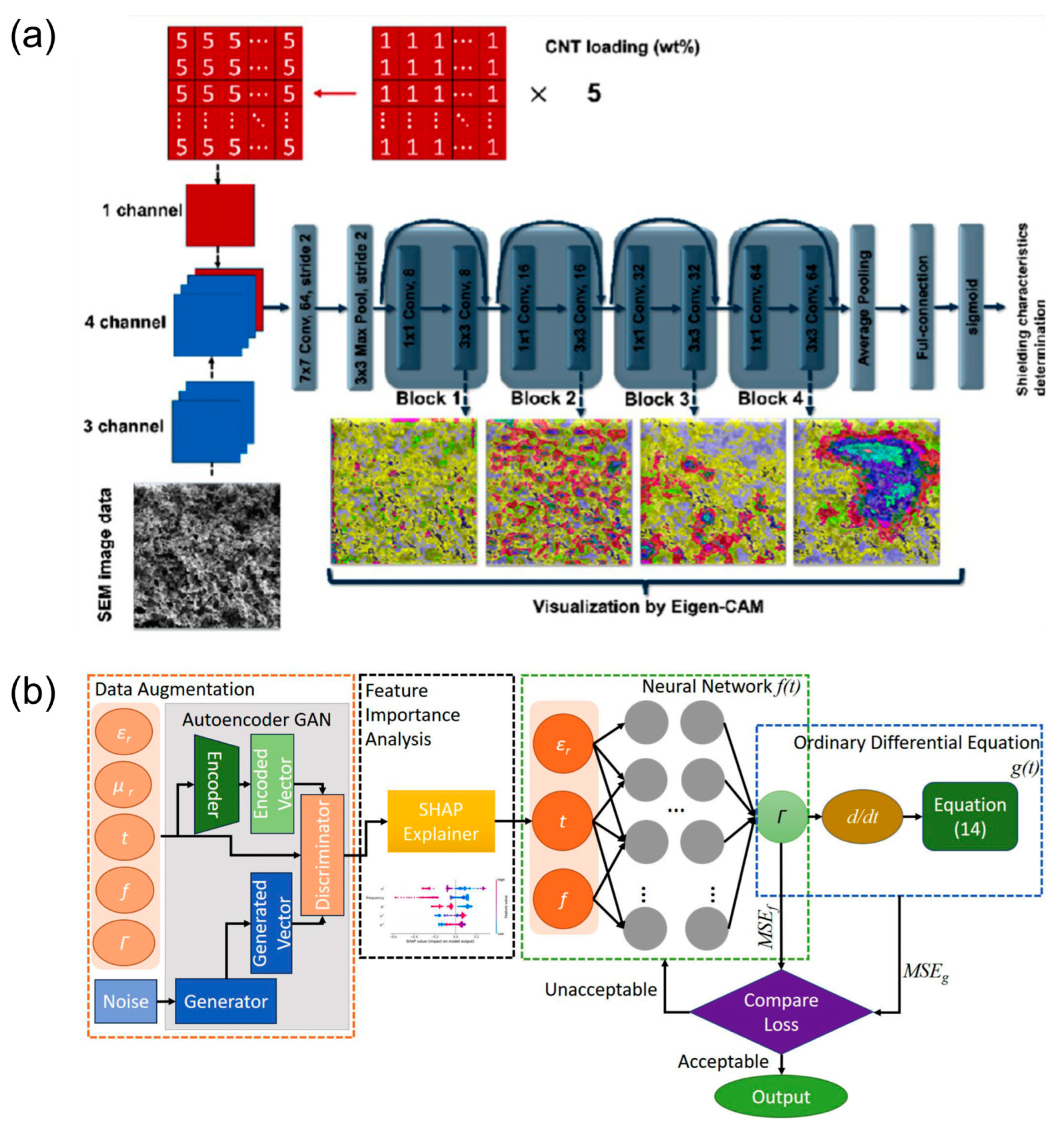 Machine Learning-Empowered Electromagnetic Wave Absorbing Materials ...