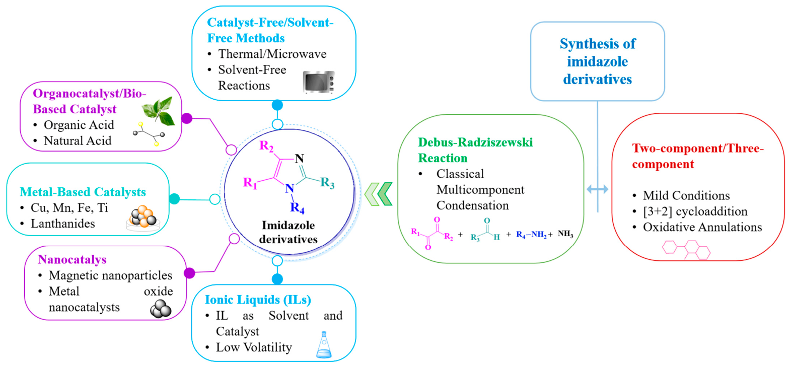 Recent Progress in the Sustainable Synthesis of Imidazole Derivatives ...