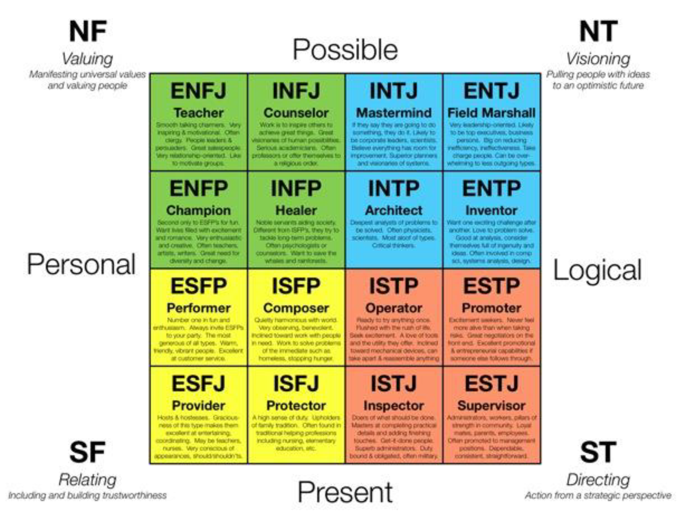 Predicting MBTI Personality type with K-means Clustering and